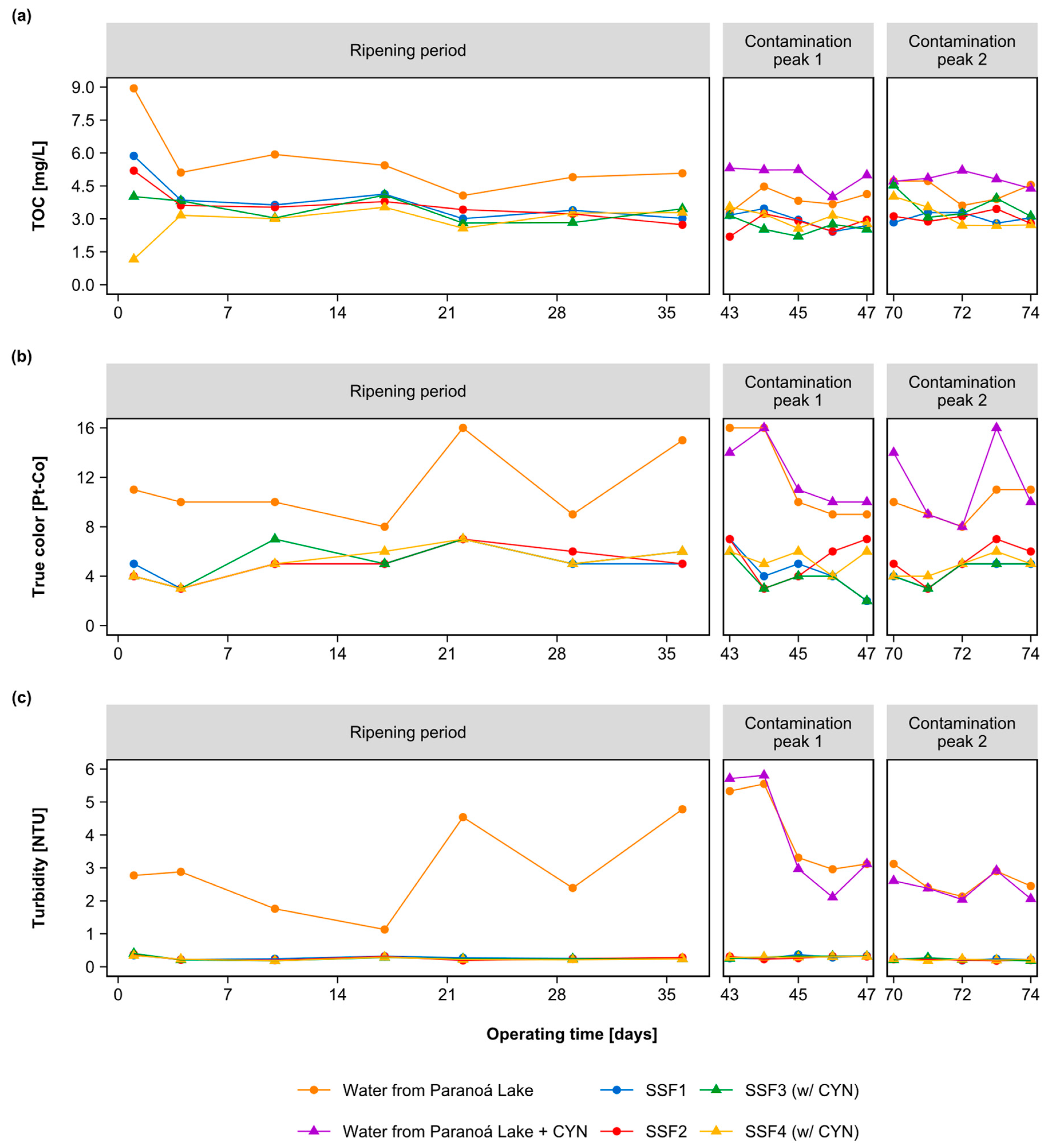 Toxins 15 00543 g004