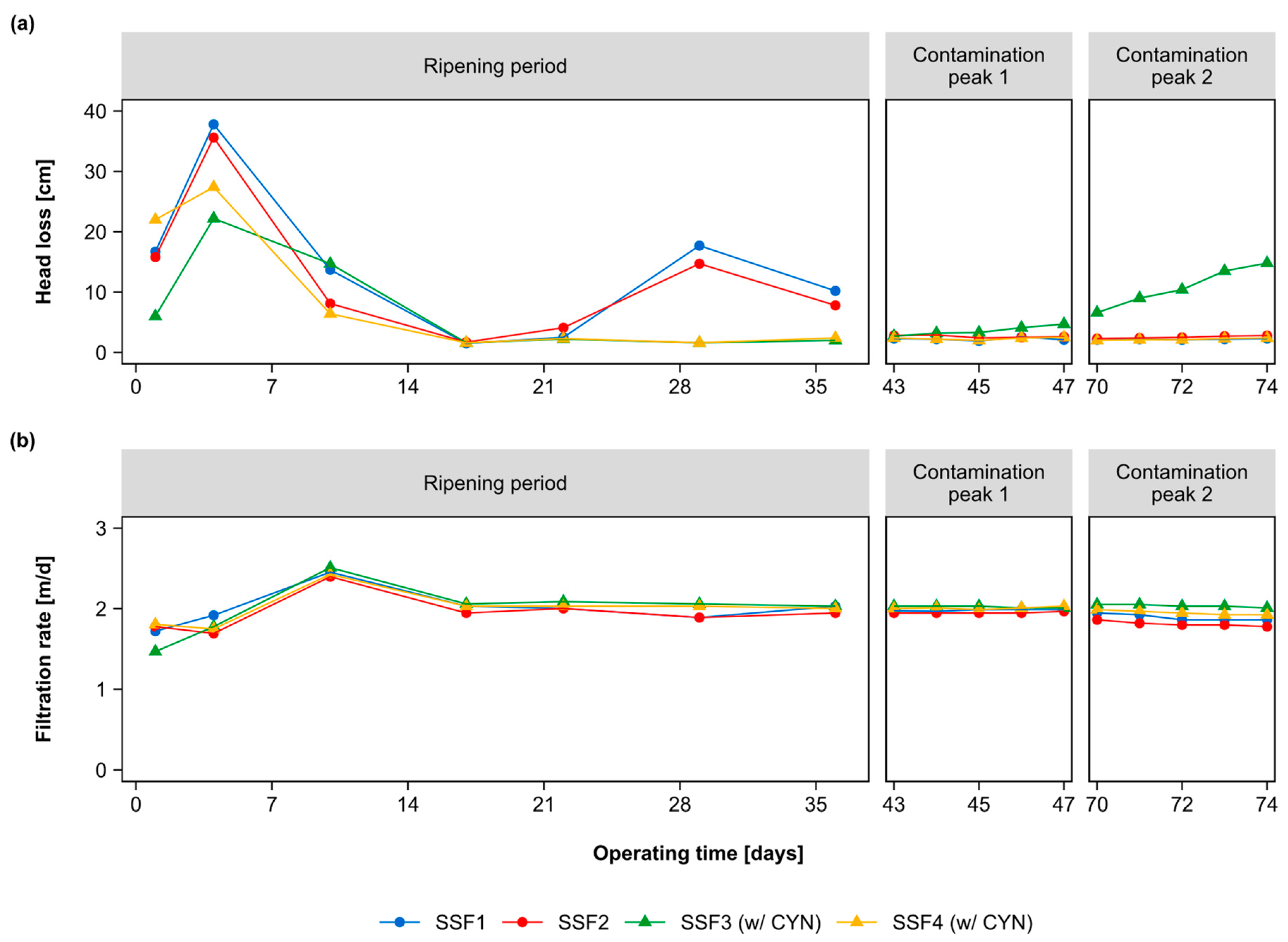 Toxins 15 00543 g005