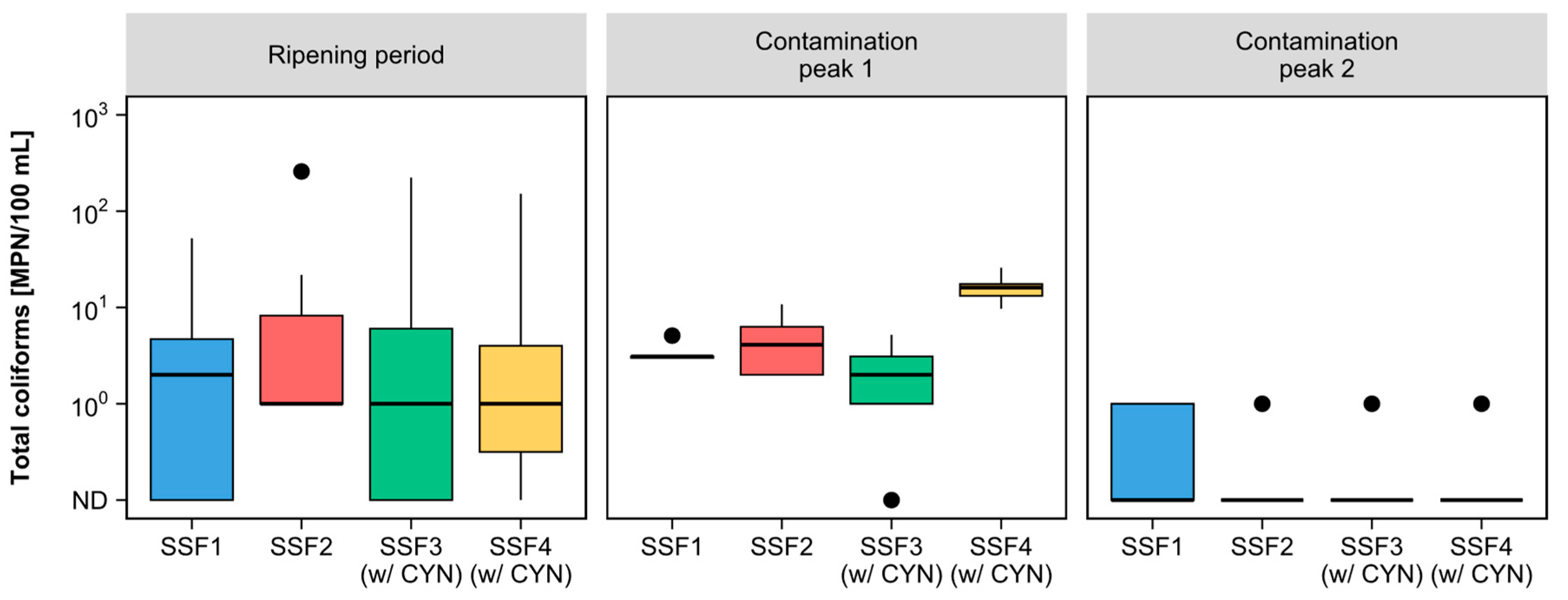 Toxins 15 00543 g006