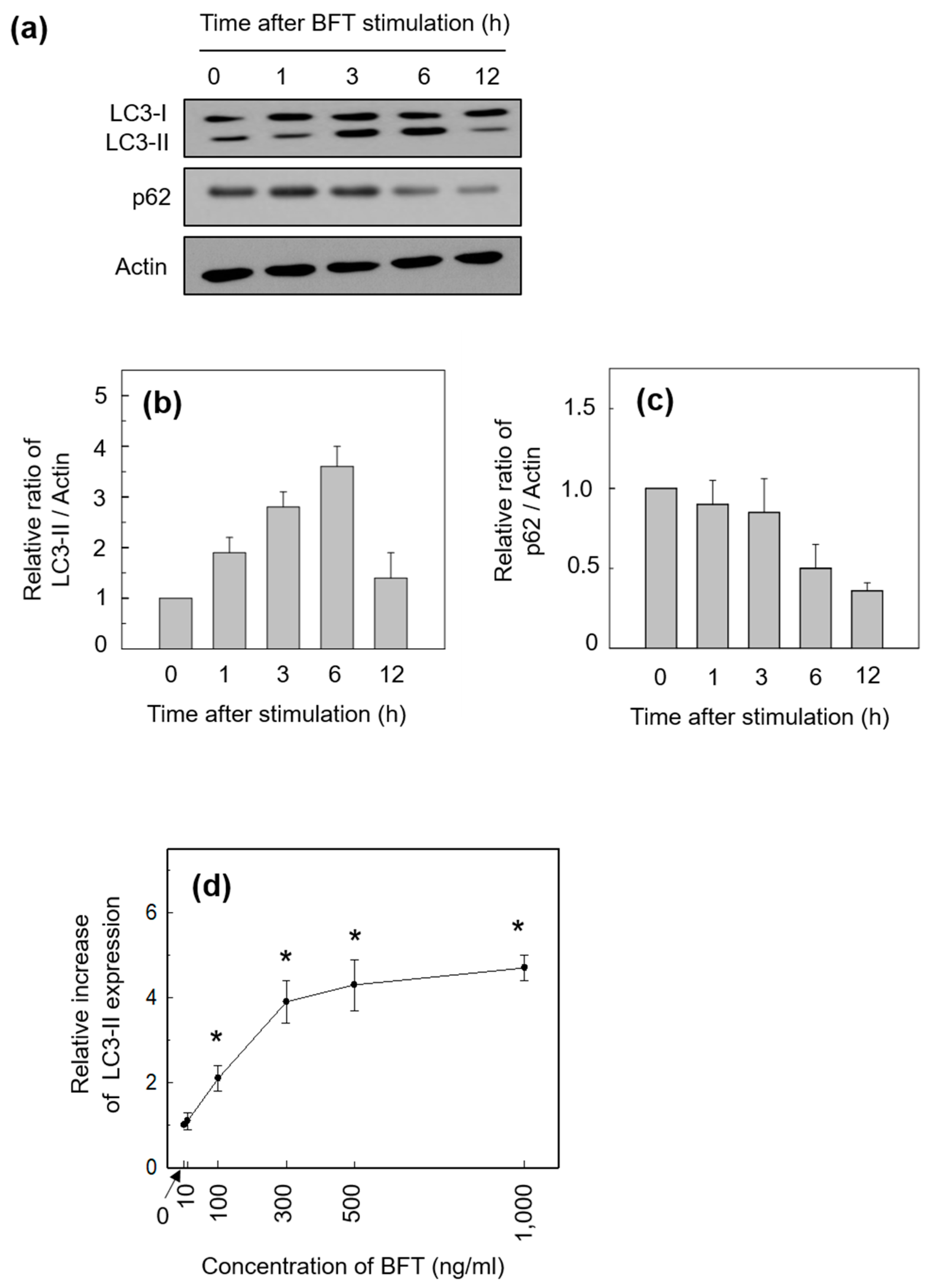 Toxins 15 00544 g001