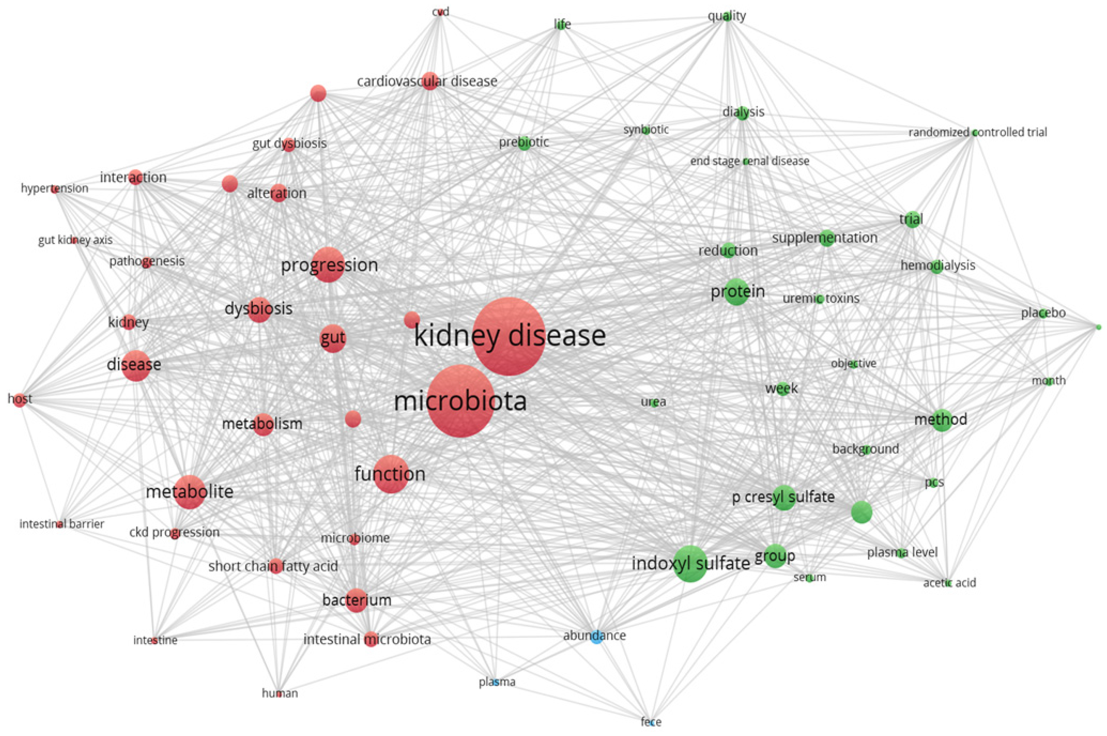 Toxins 15 00548 g003