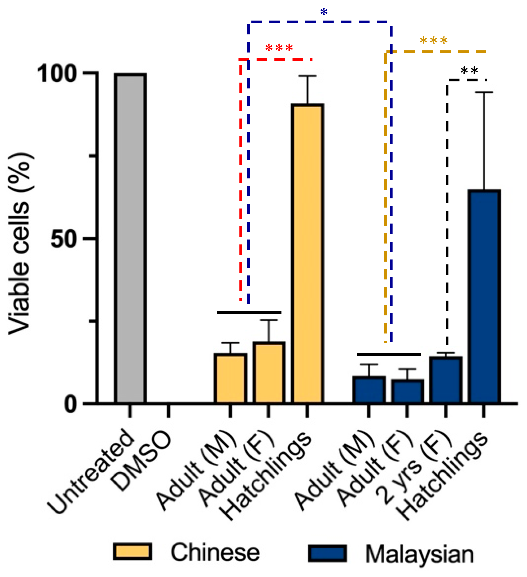 Toxins 15 00549 g002