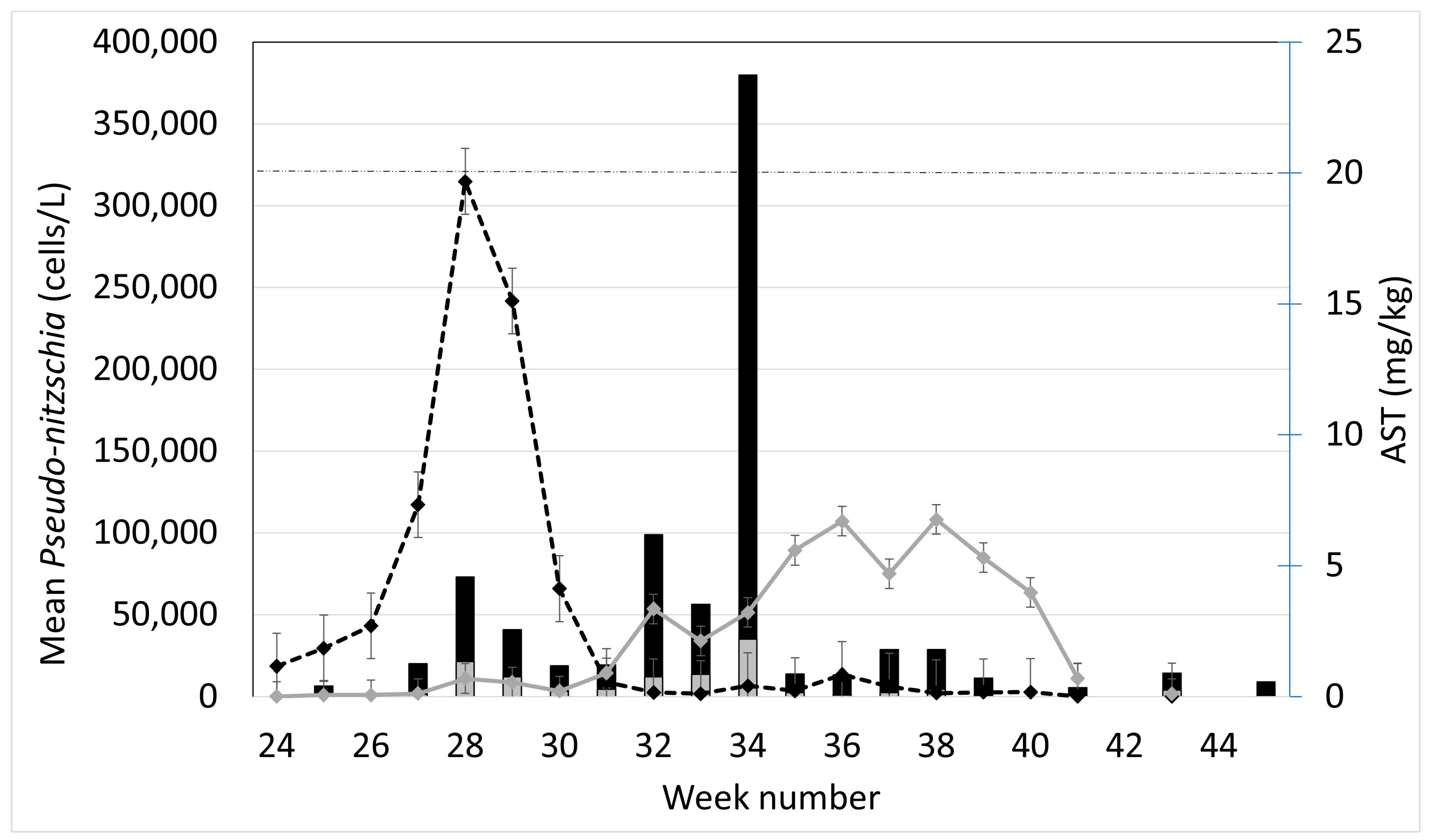 Toxins 15 00554 g003 Toxins 15 00554 g003