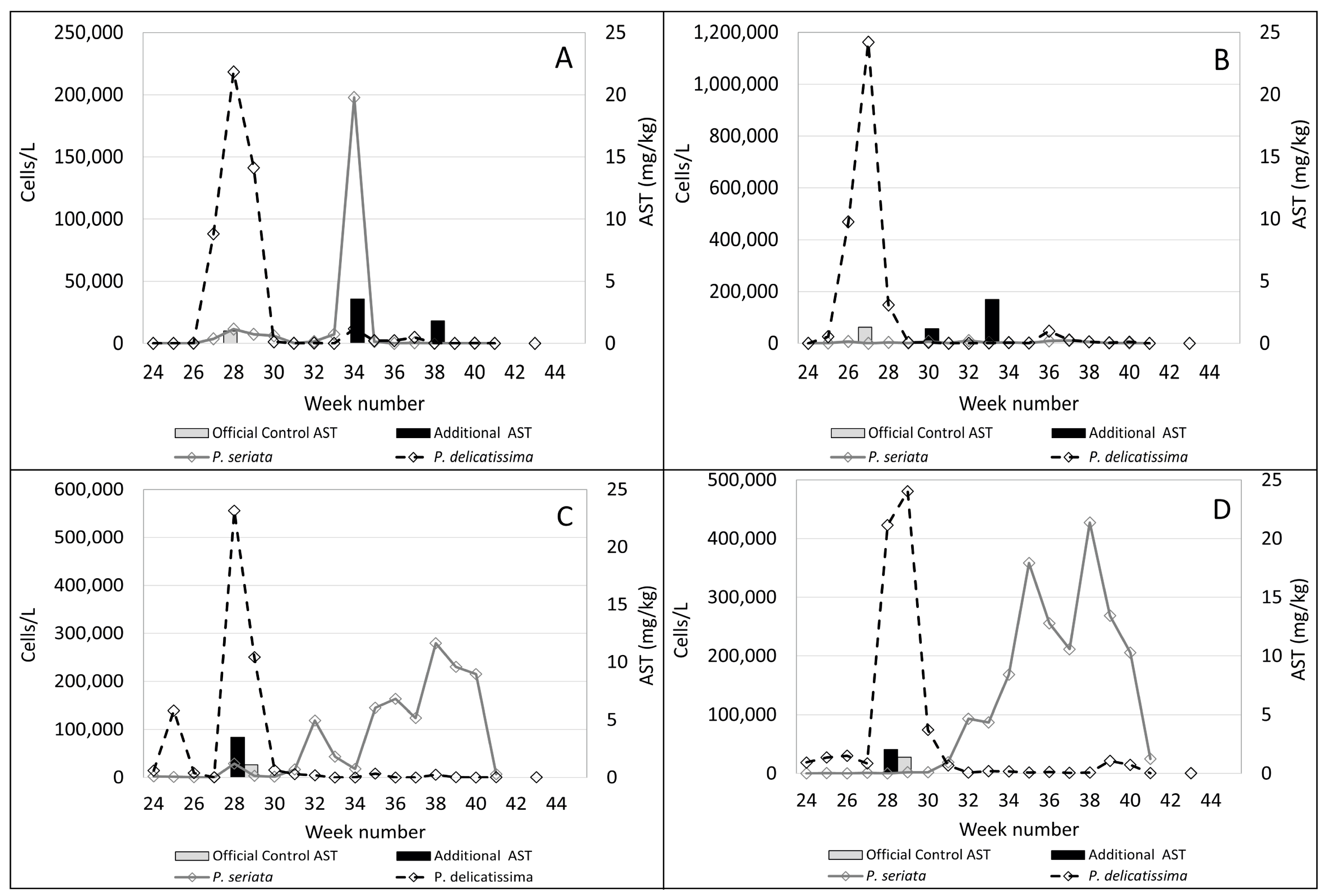 Toxins 15 00554 g004 Toxins 15 00554 g004