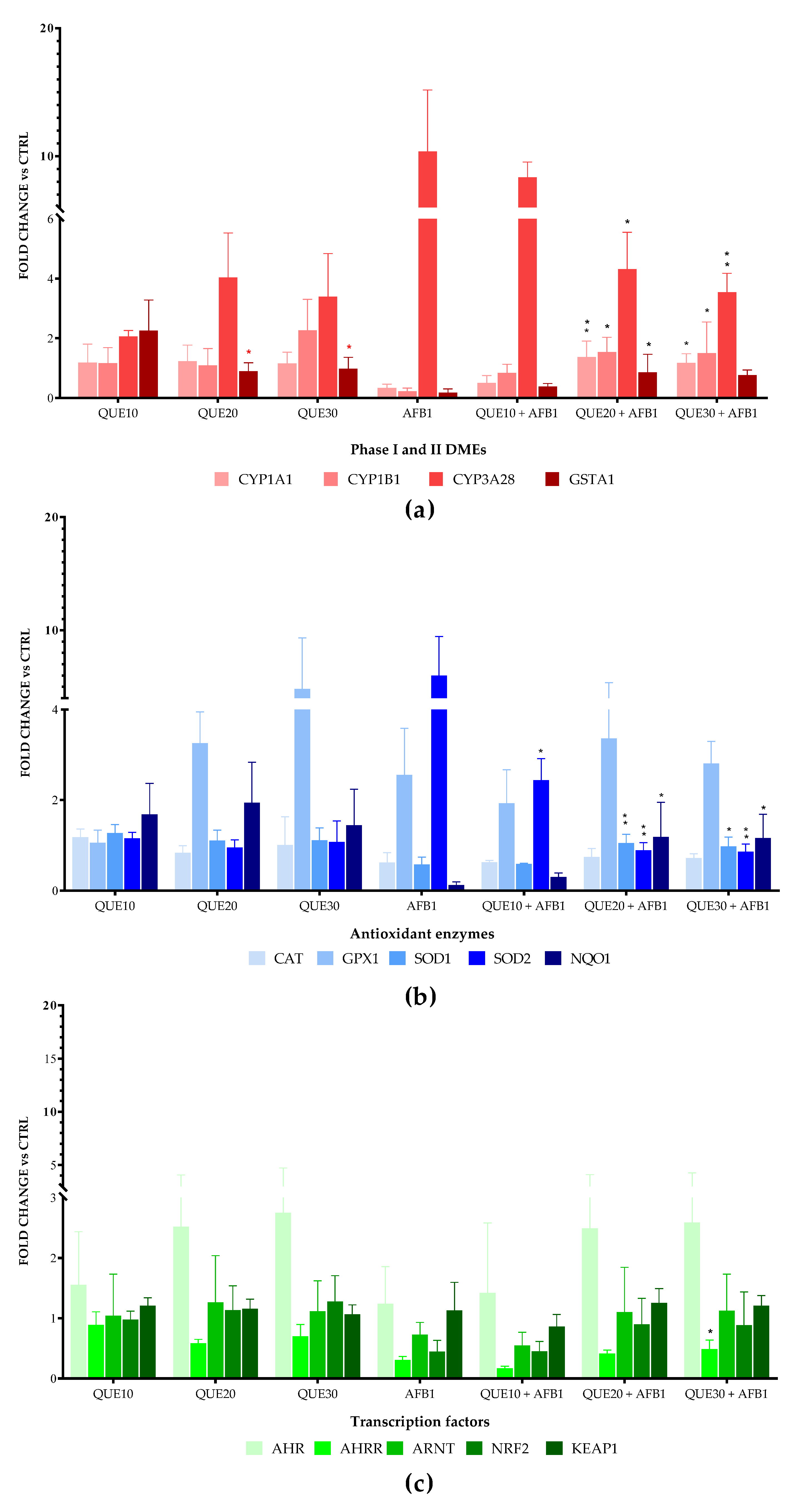 Toxins 15 00555 g003