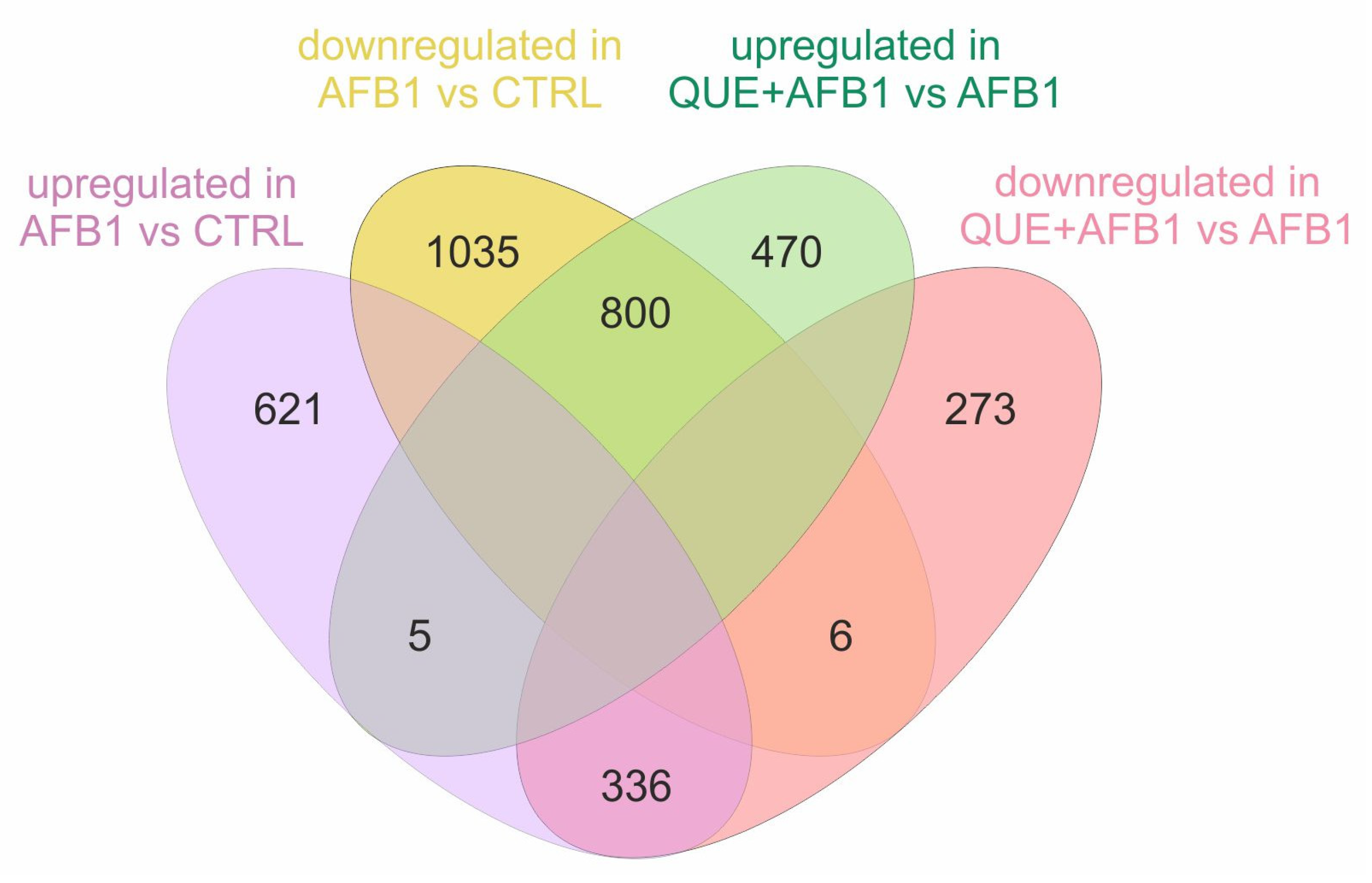 Toxins 15 00555 g006