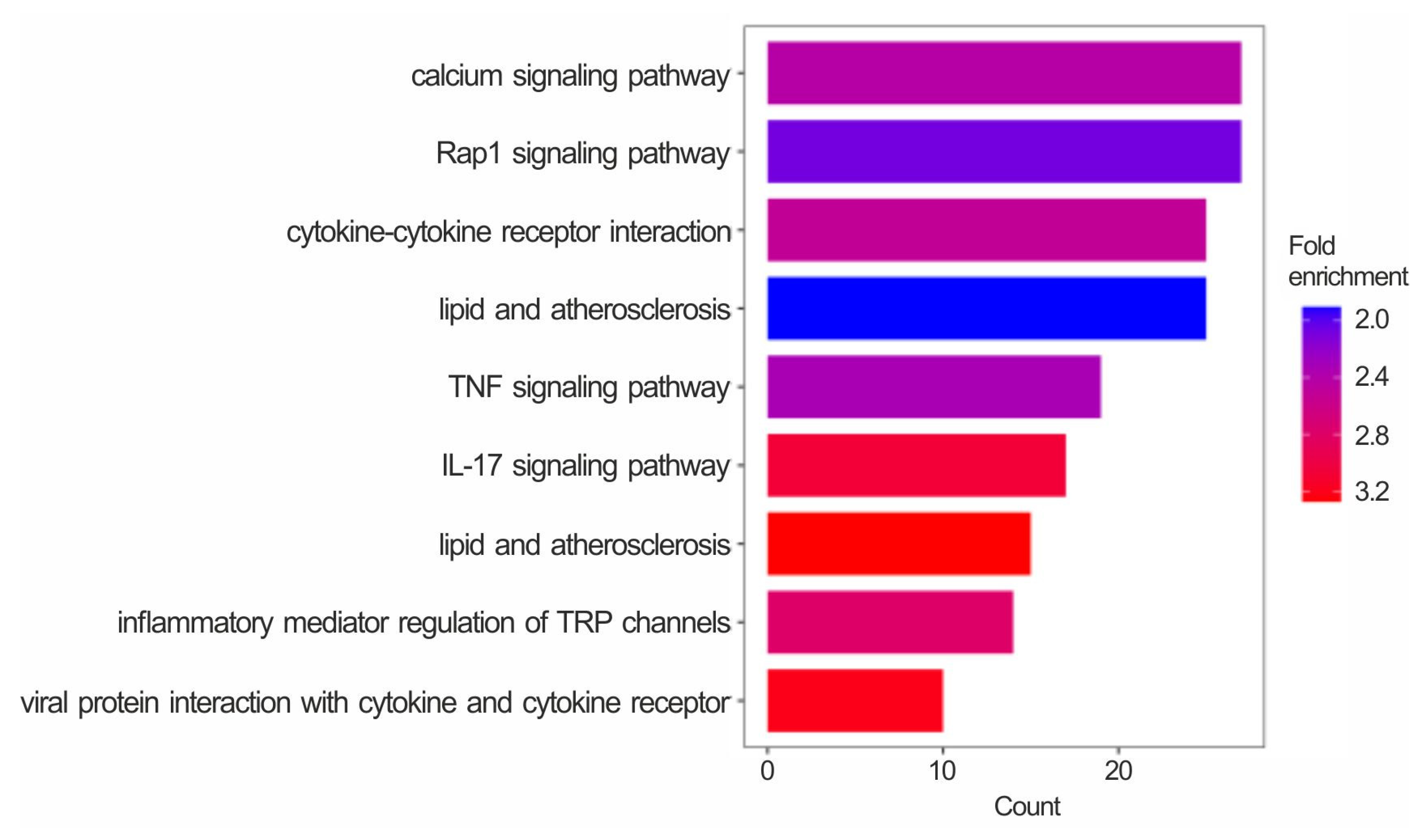 Toxins 15 00555 g007