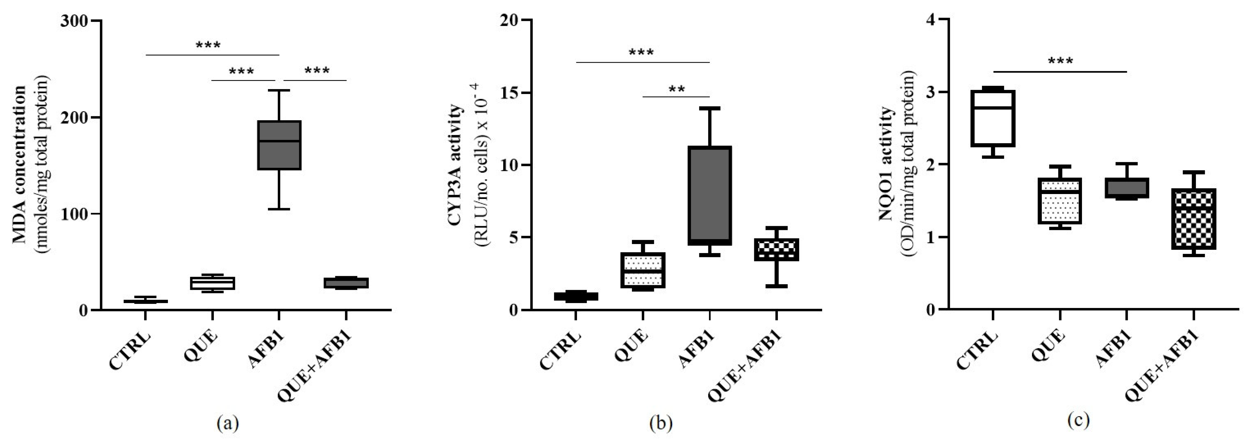 Toxins 15 00555 g008