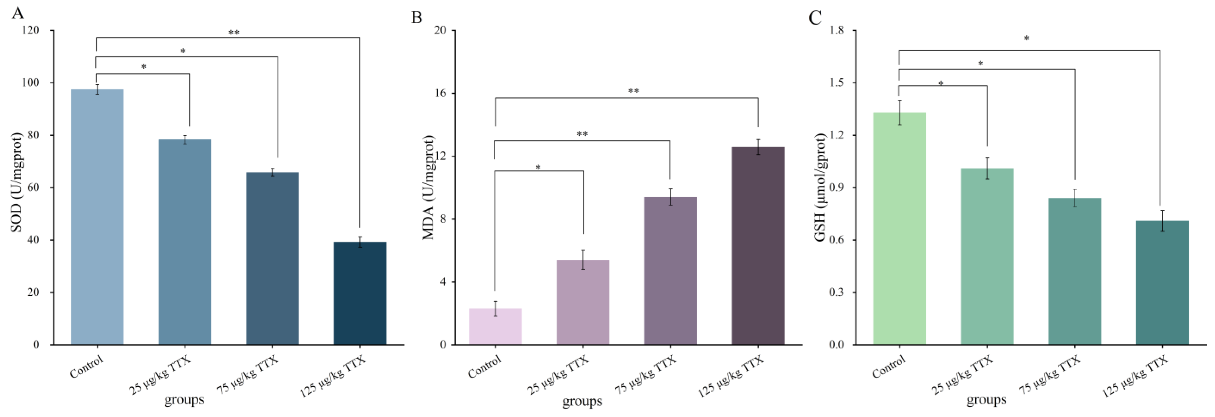 Toxins 15 00564 g002