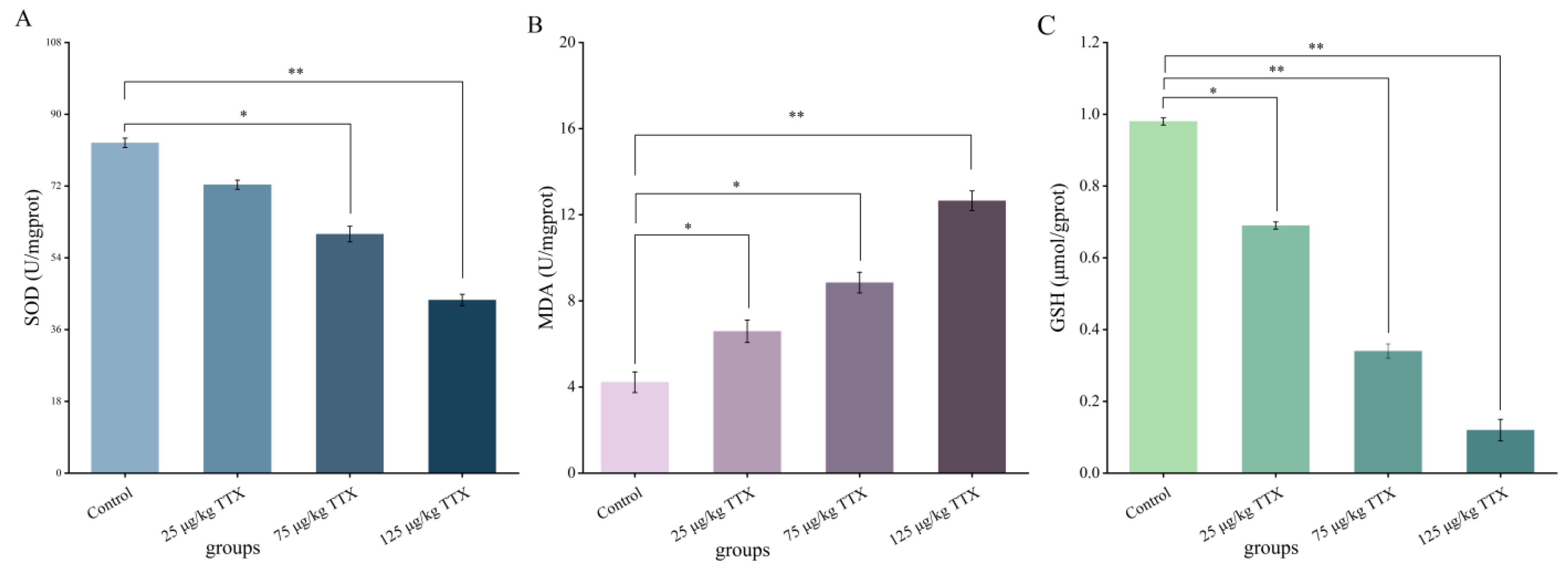 Toxins 15 00564 g003