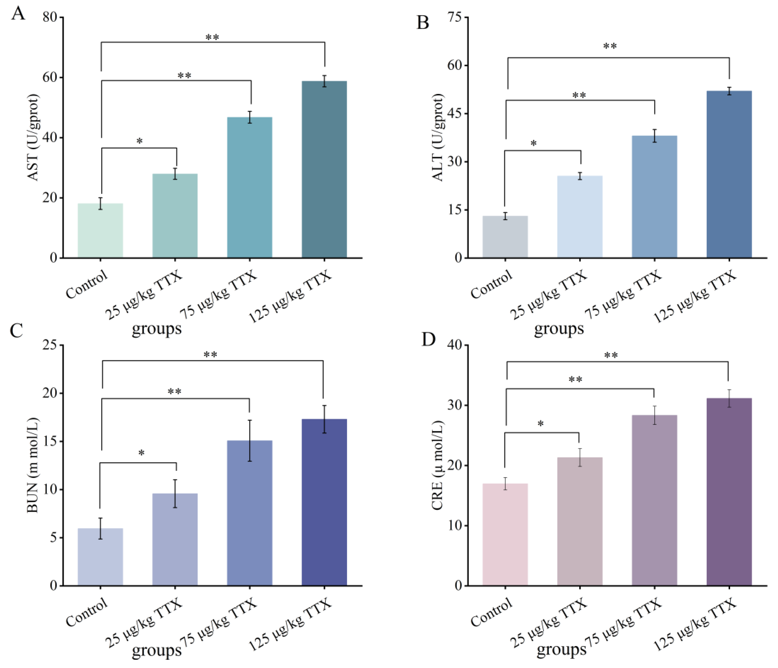 Toxins 15 00564 g004