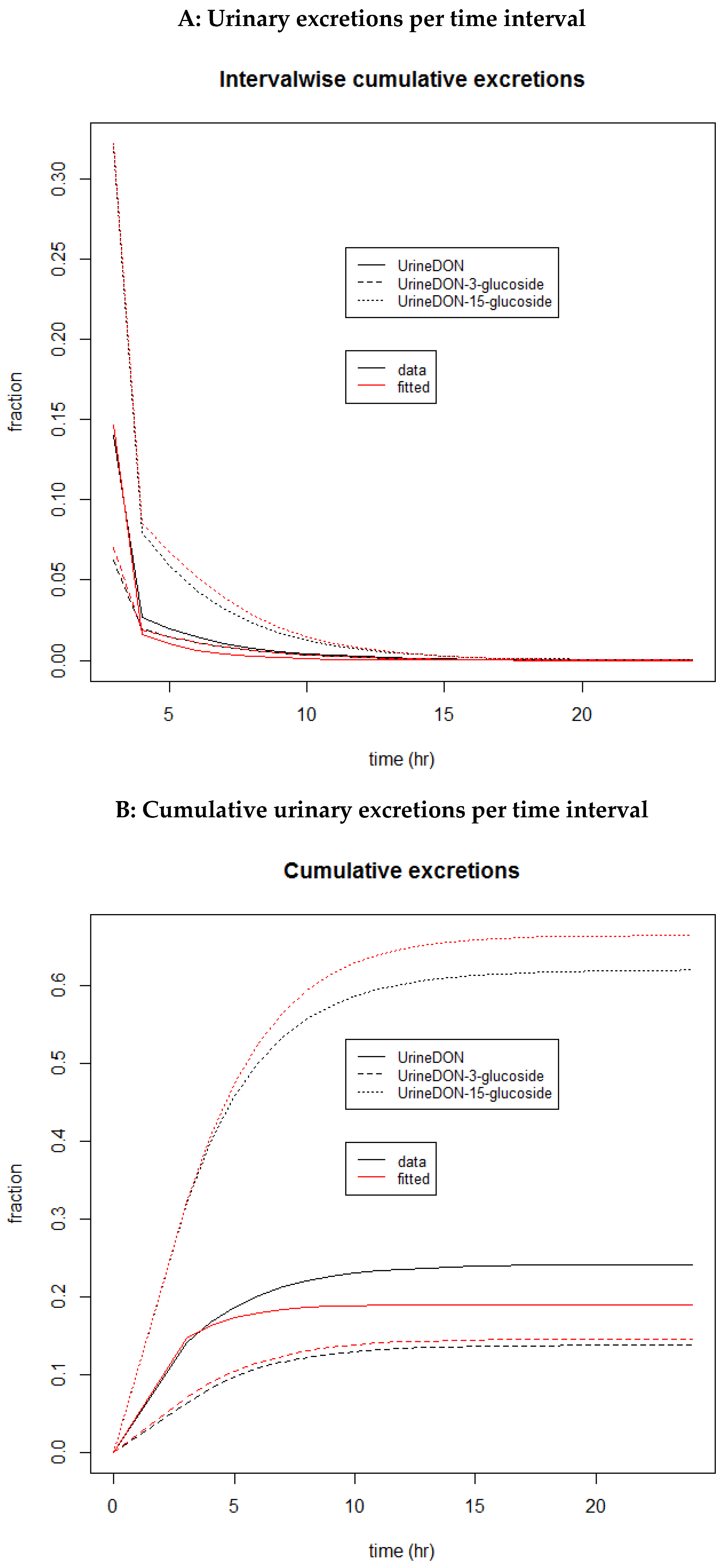 Toxins 15 00569 g003