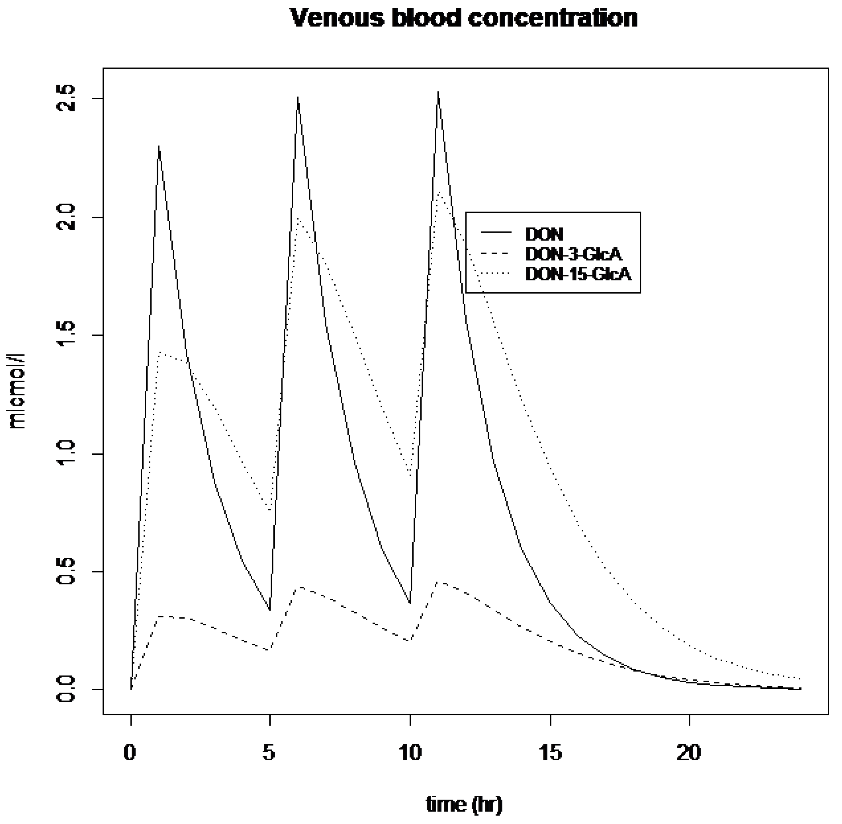 Toxins 15 00569 g004