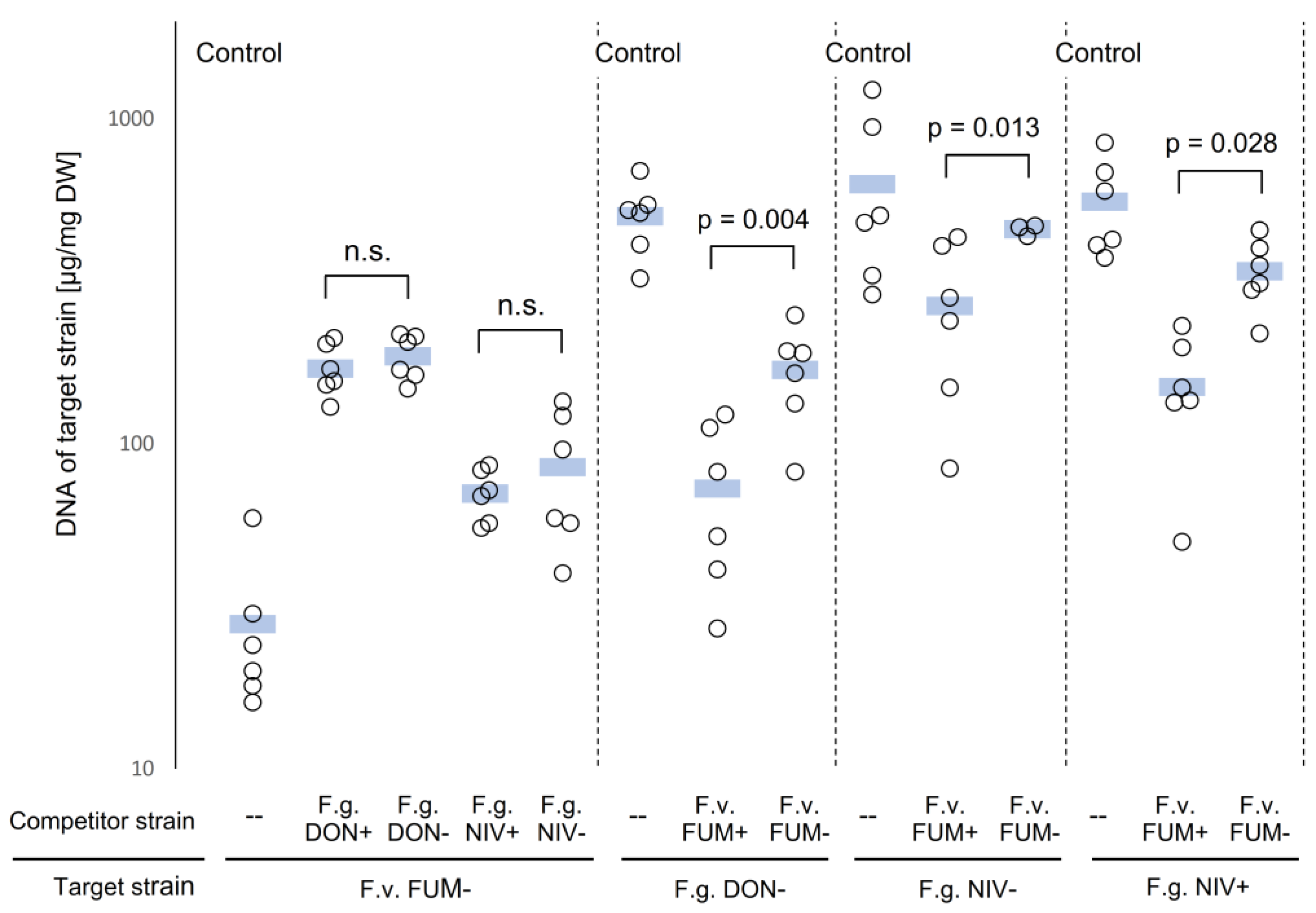 Toxins 15 00575 g002
