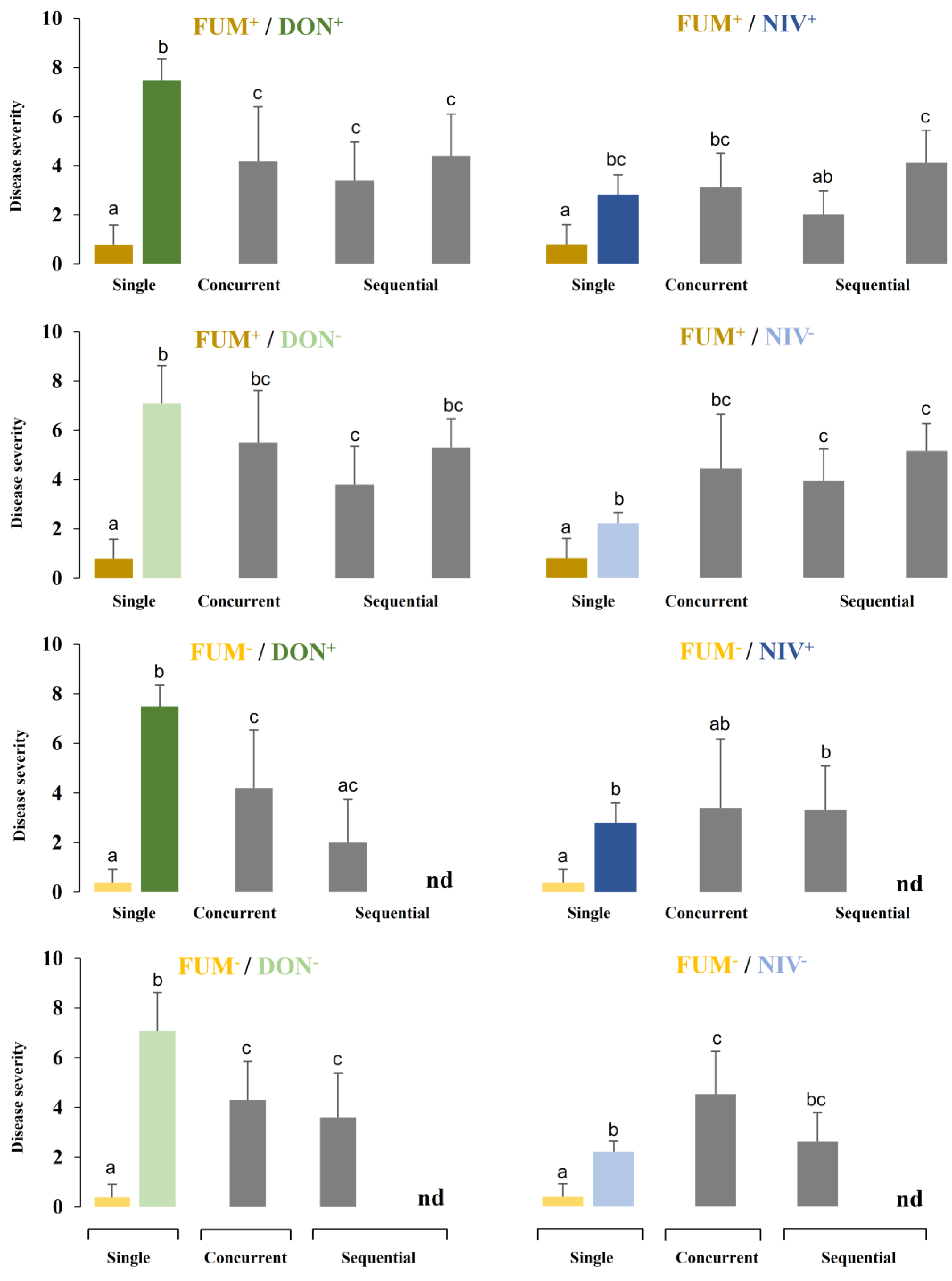 Toxins 15 00575 g004
