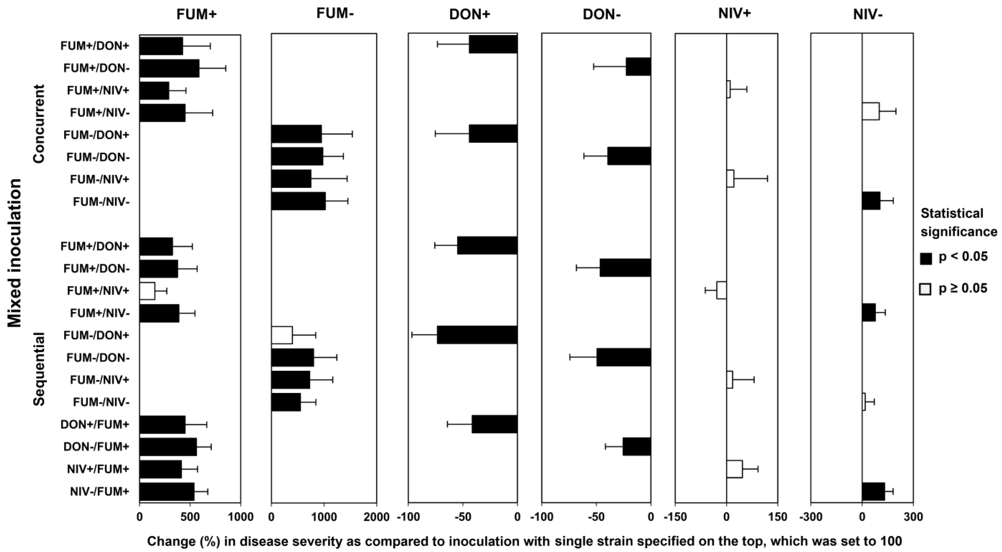 Toxins 15 00575 g005