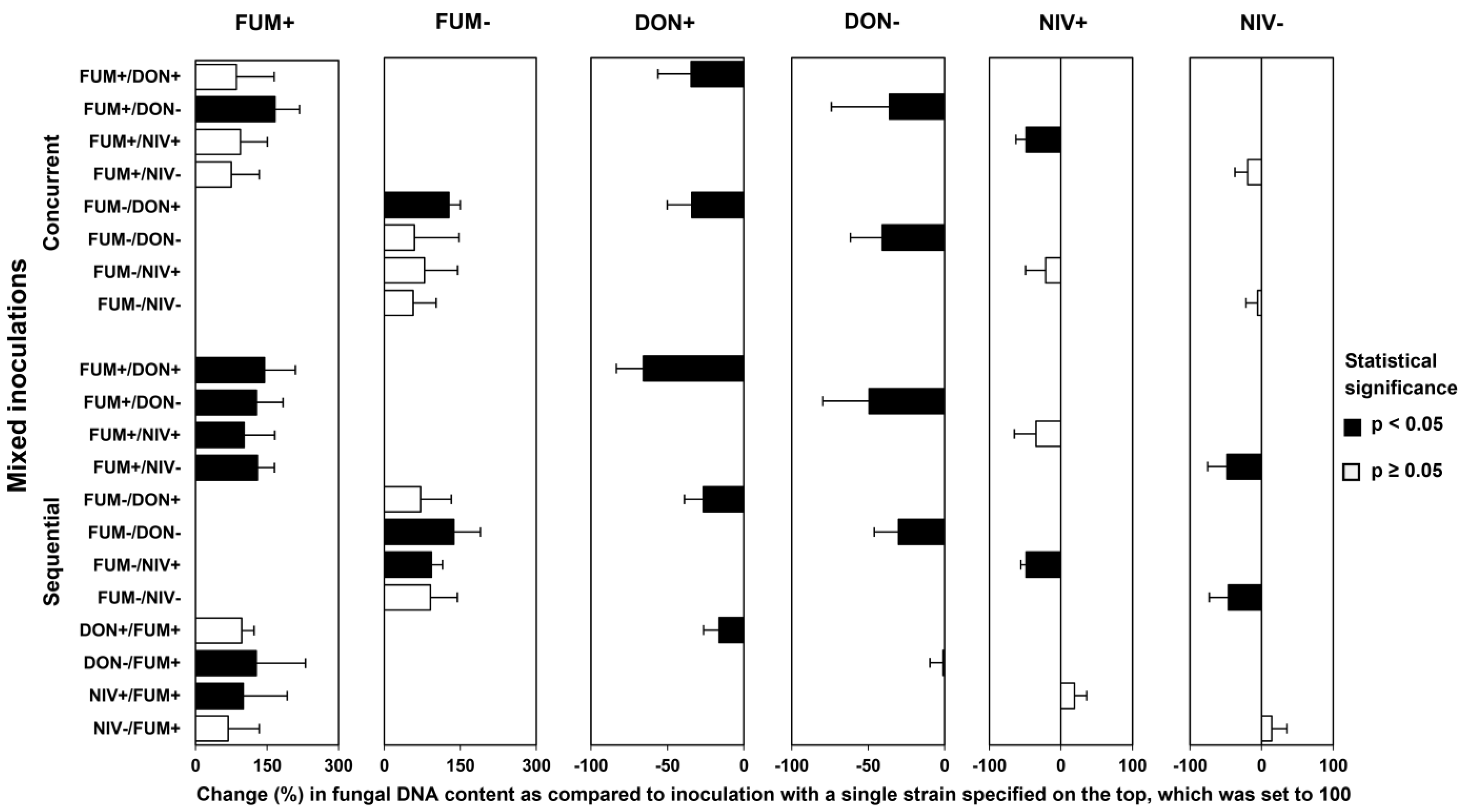 Toxins 15 00575 g007