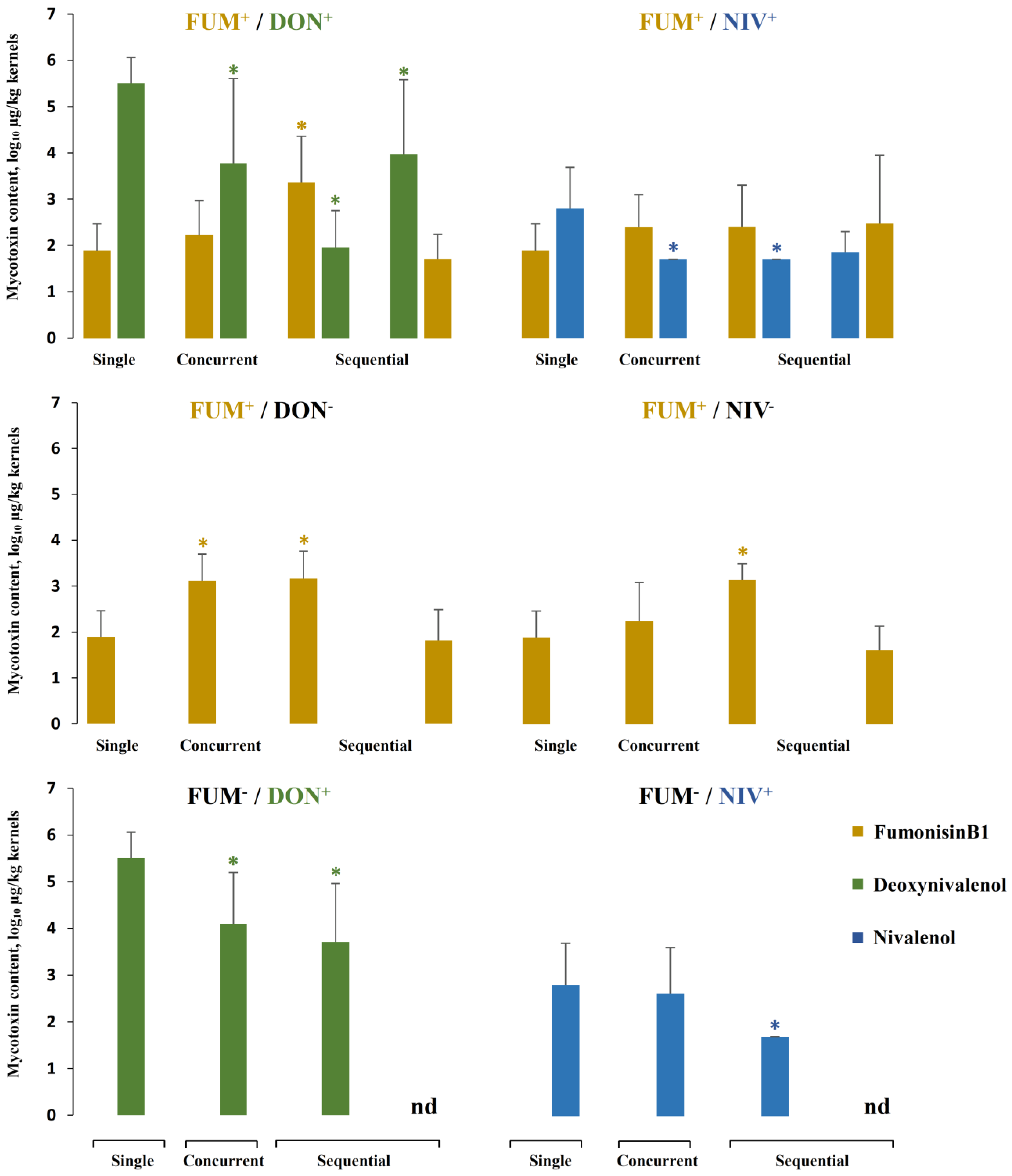 Toxins 15 00575 g008