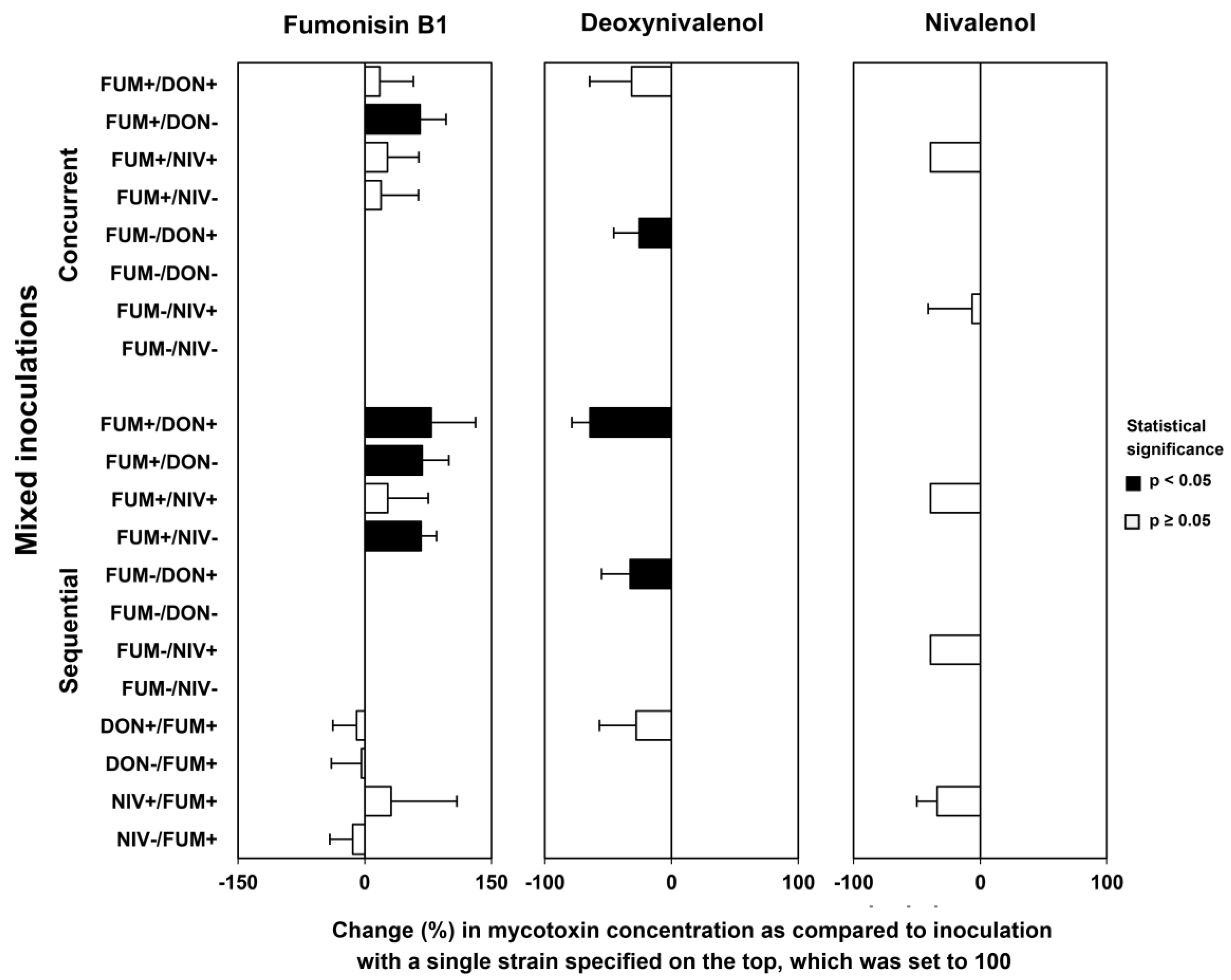 Toxins 15 00575 g009