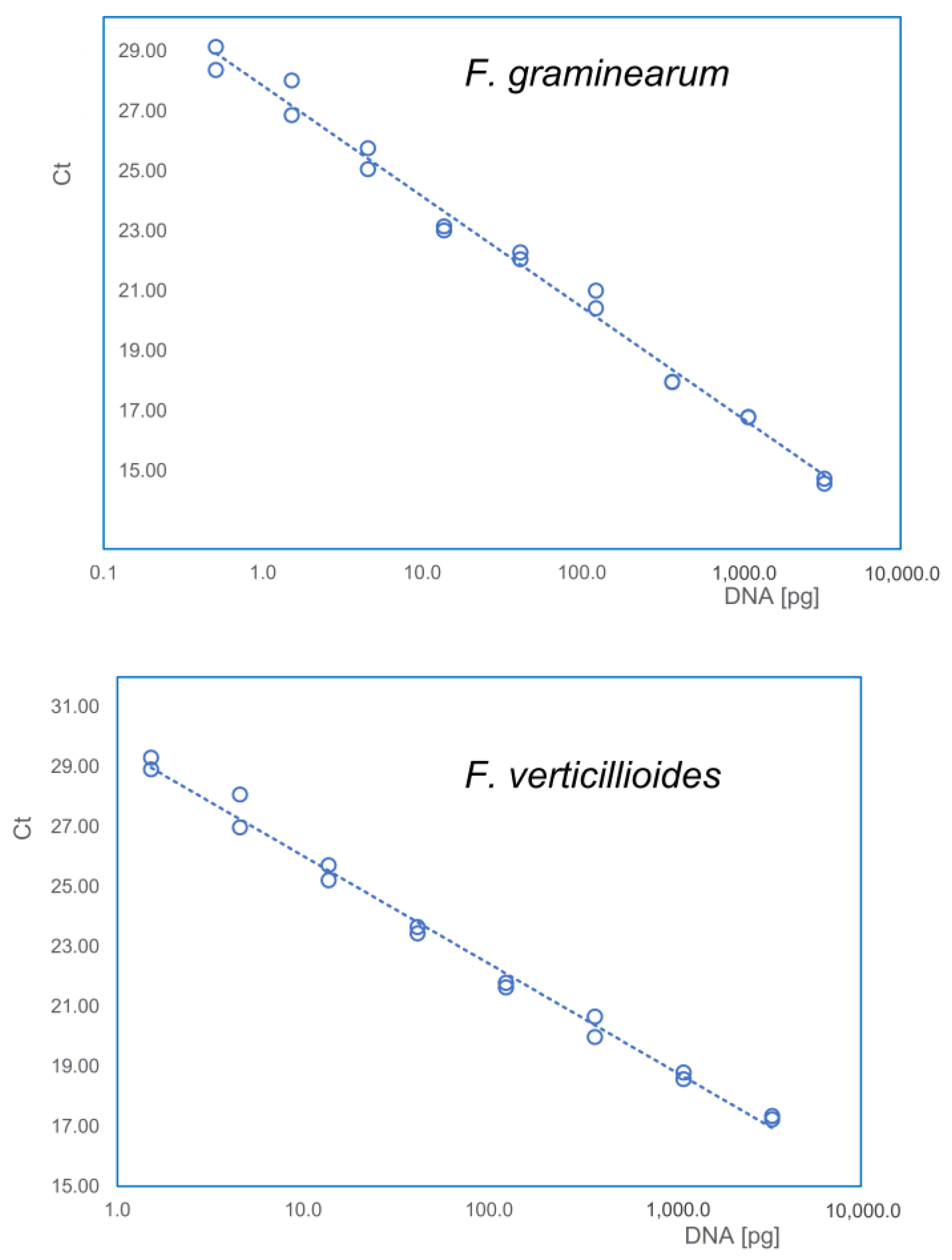 Toxins 15 00575 g0a2