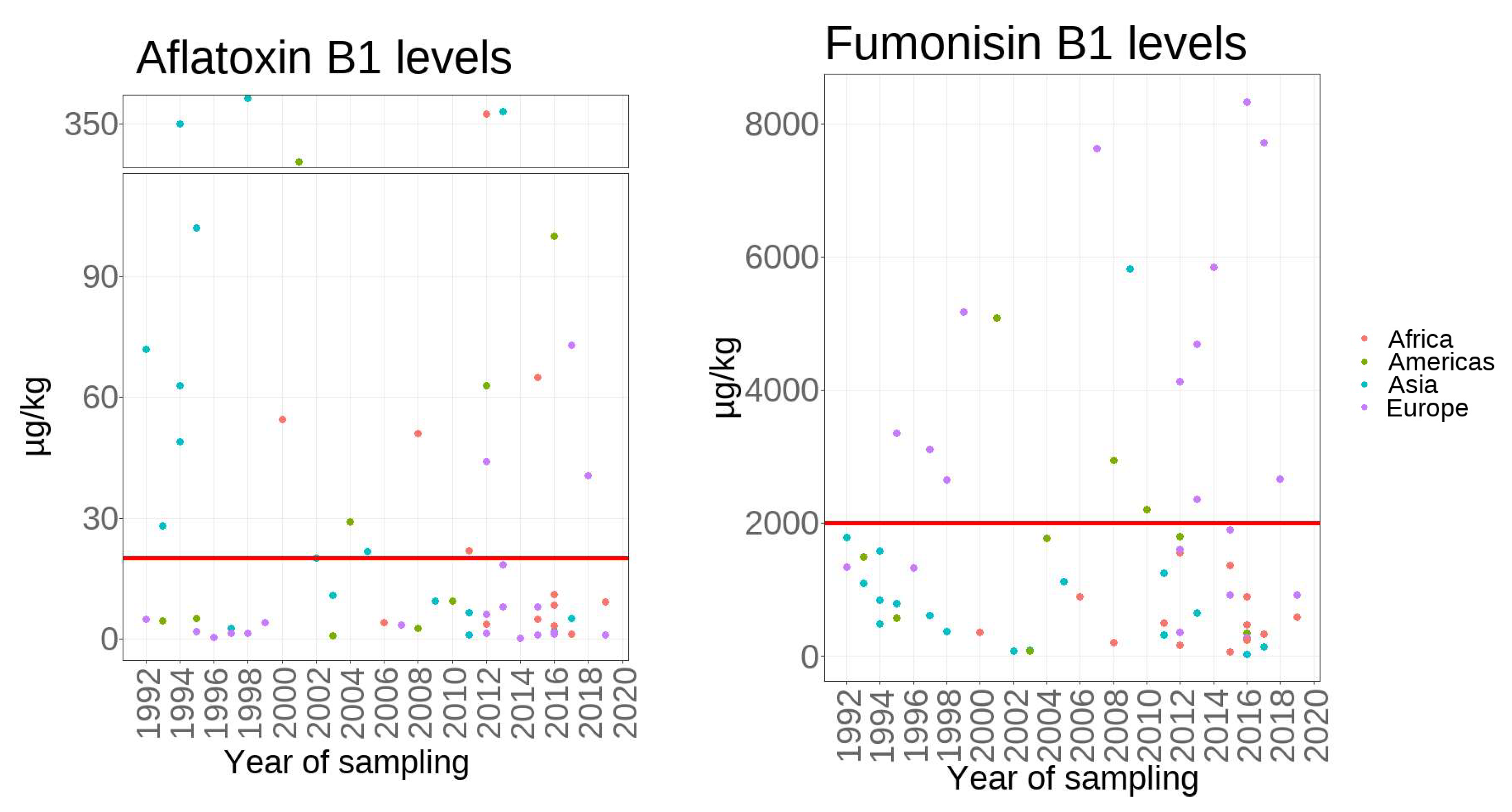 Toxins 15 00577 g003 Toxins 15 00577 g003