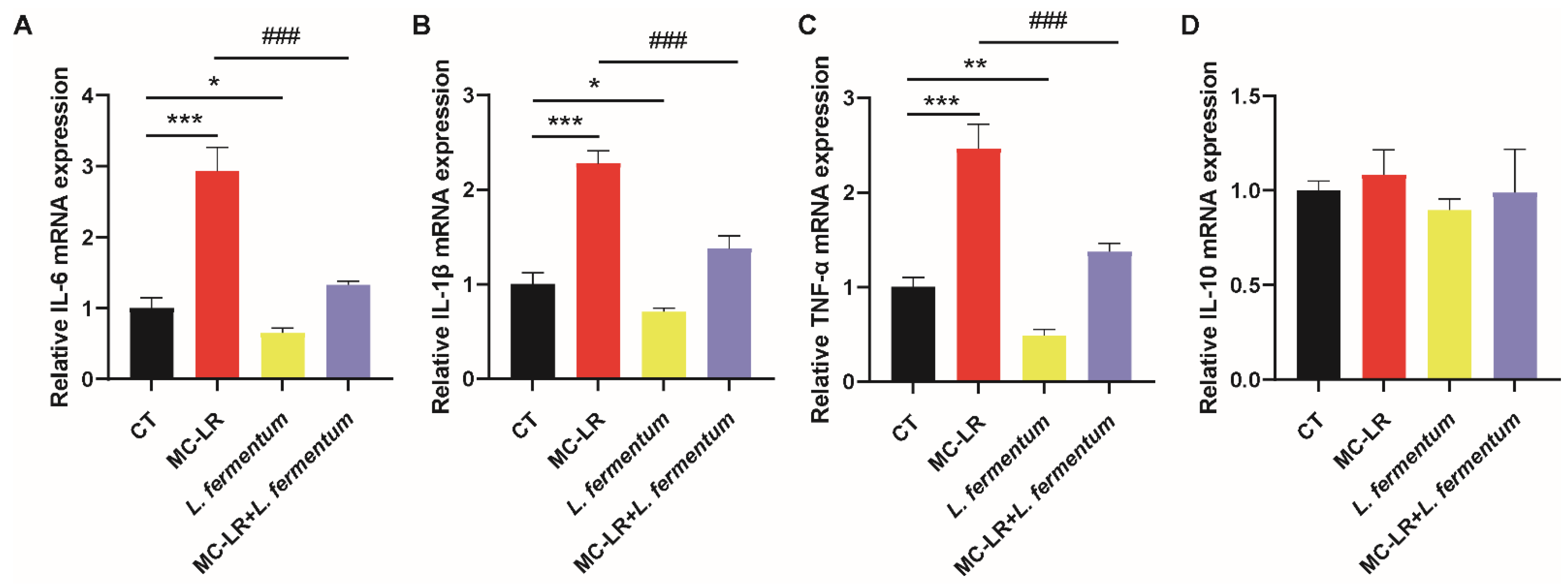 Toxins 15 00579 g006