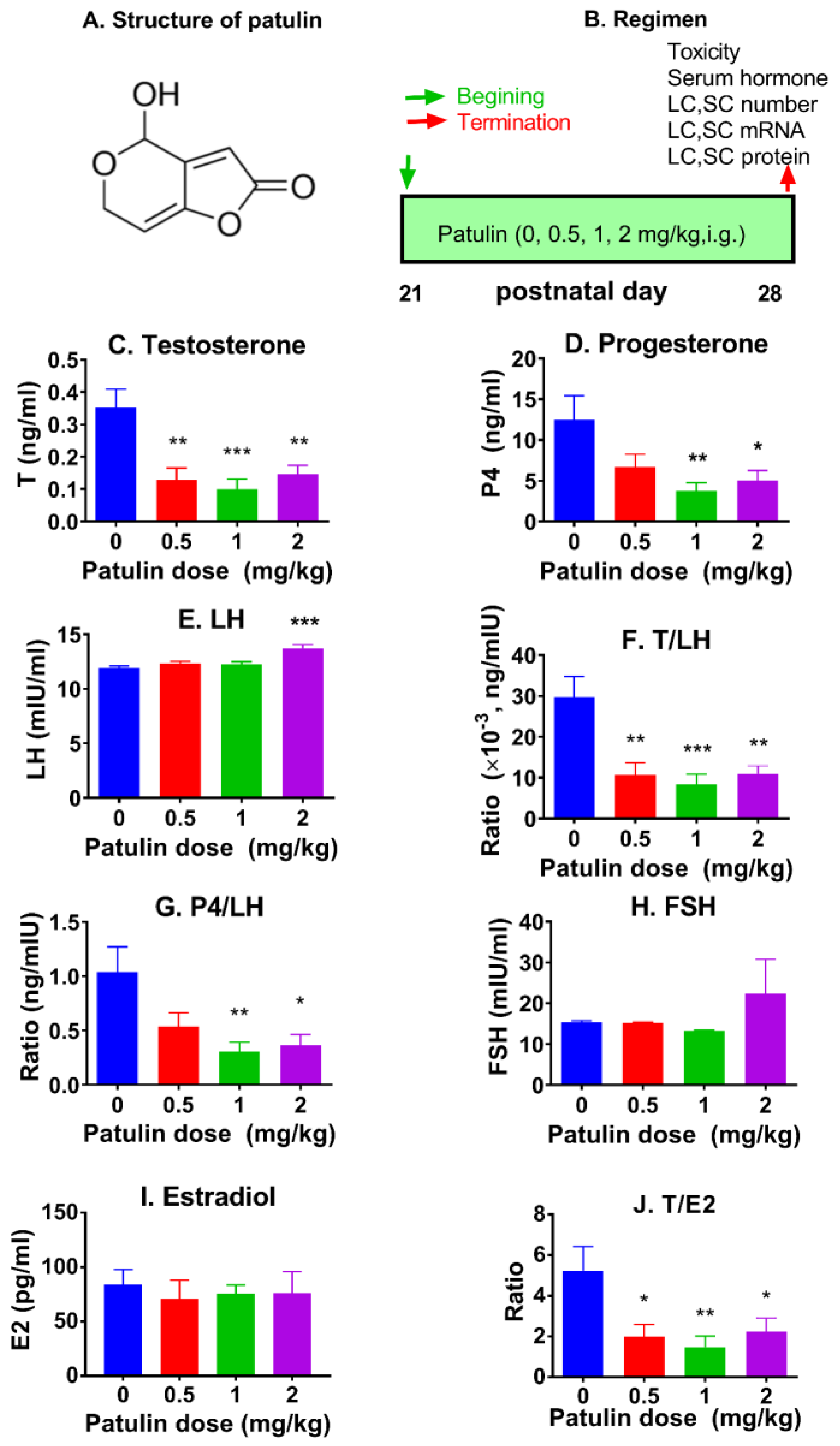 Toxins 15 00581 g001