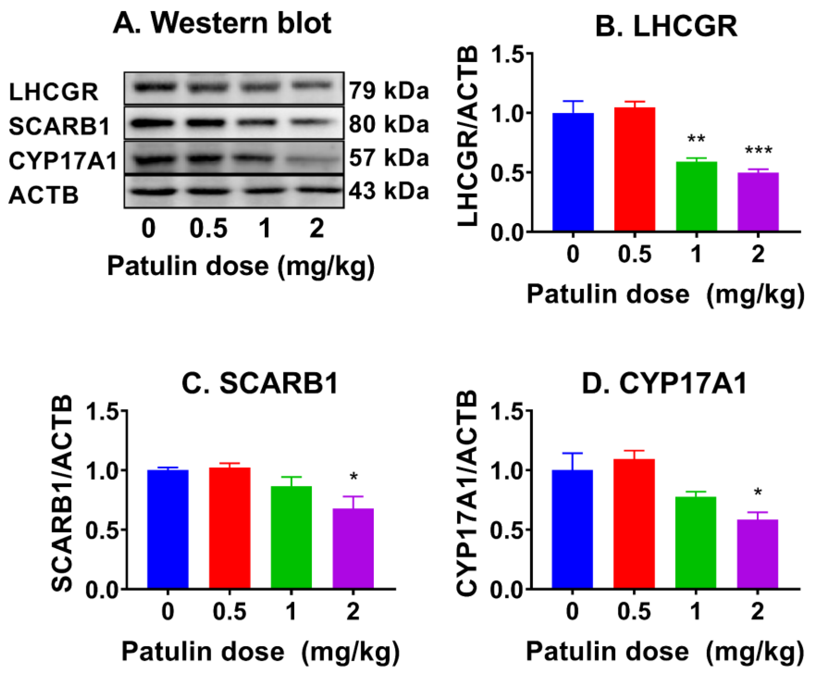 Toxins 15 00581 g005