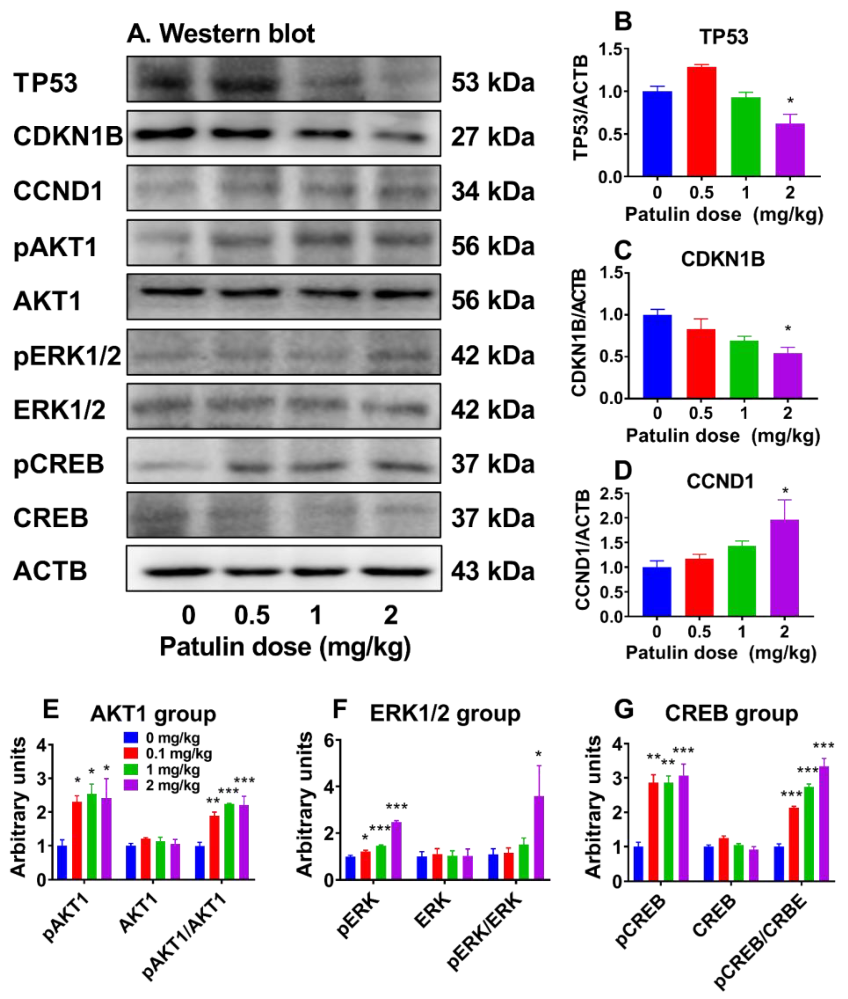 Toxins 15 00581 g006