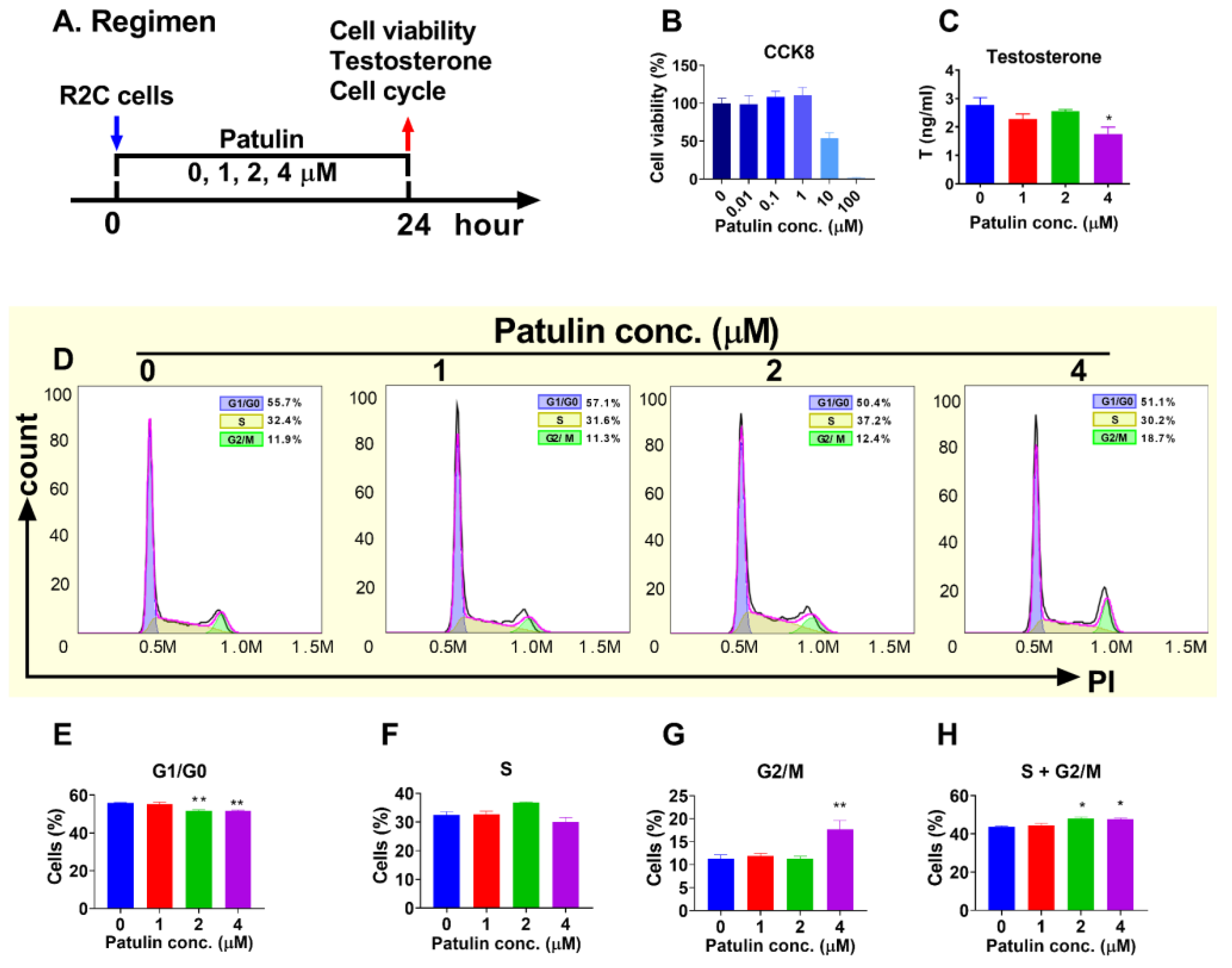 Toxins 15 00581 g007