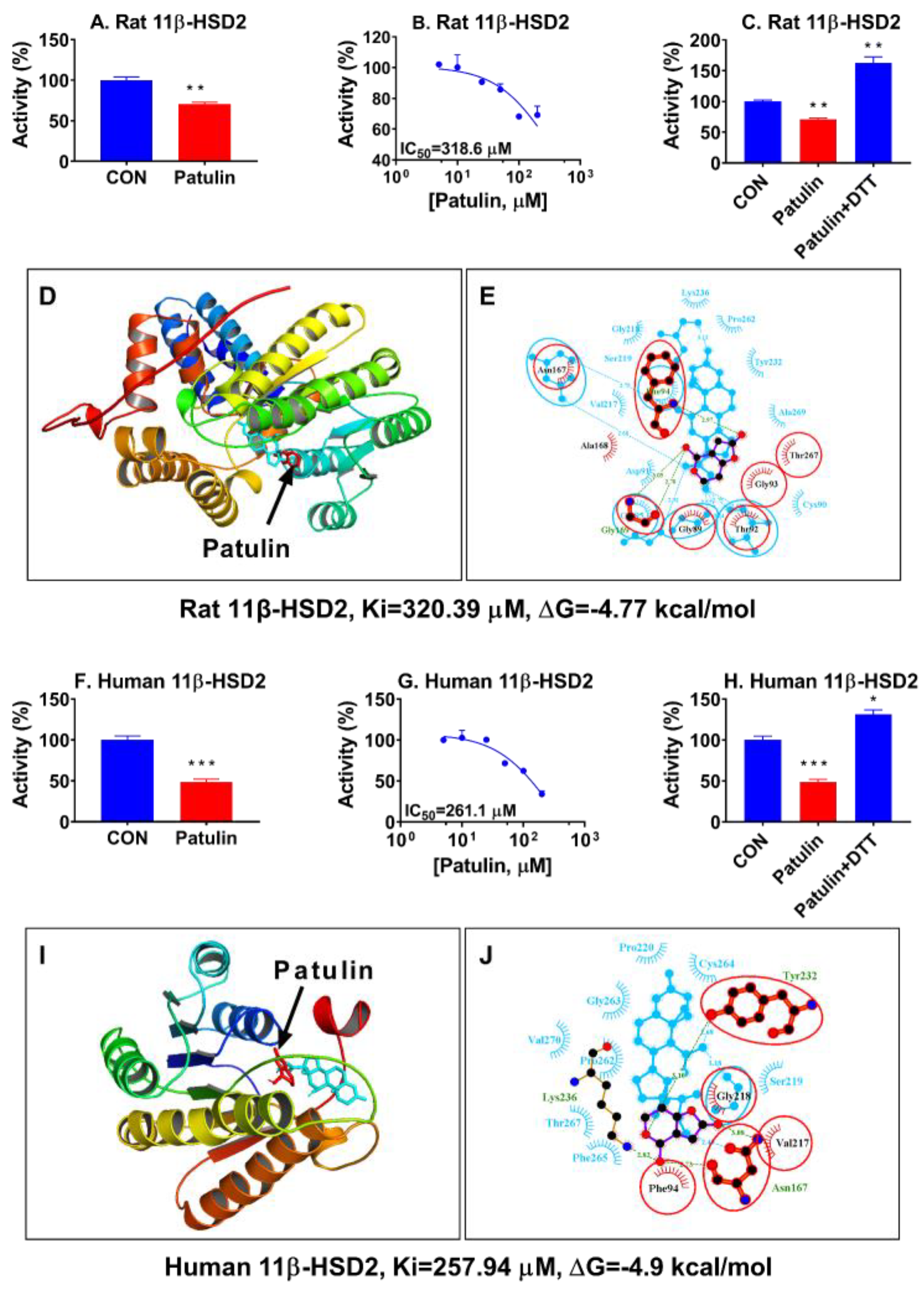 Toxins 15 00581 g009
