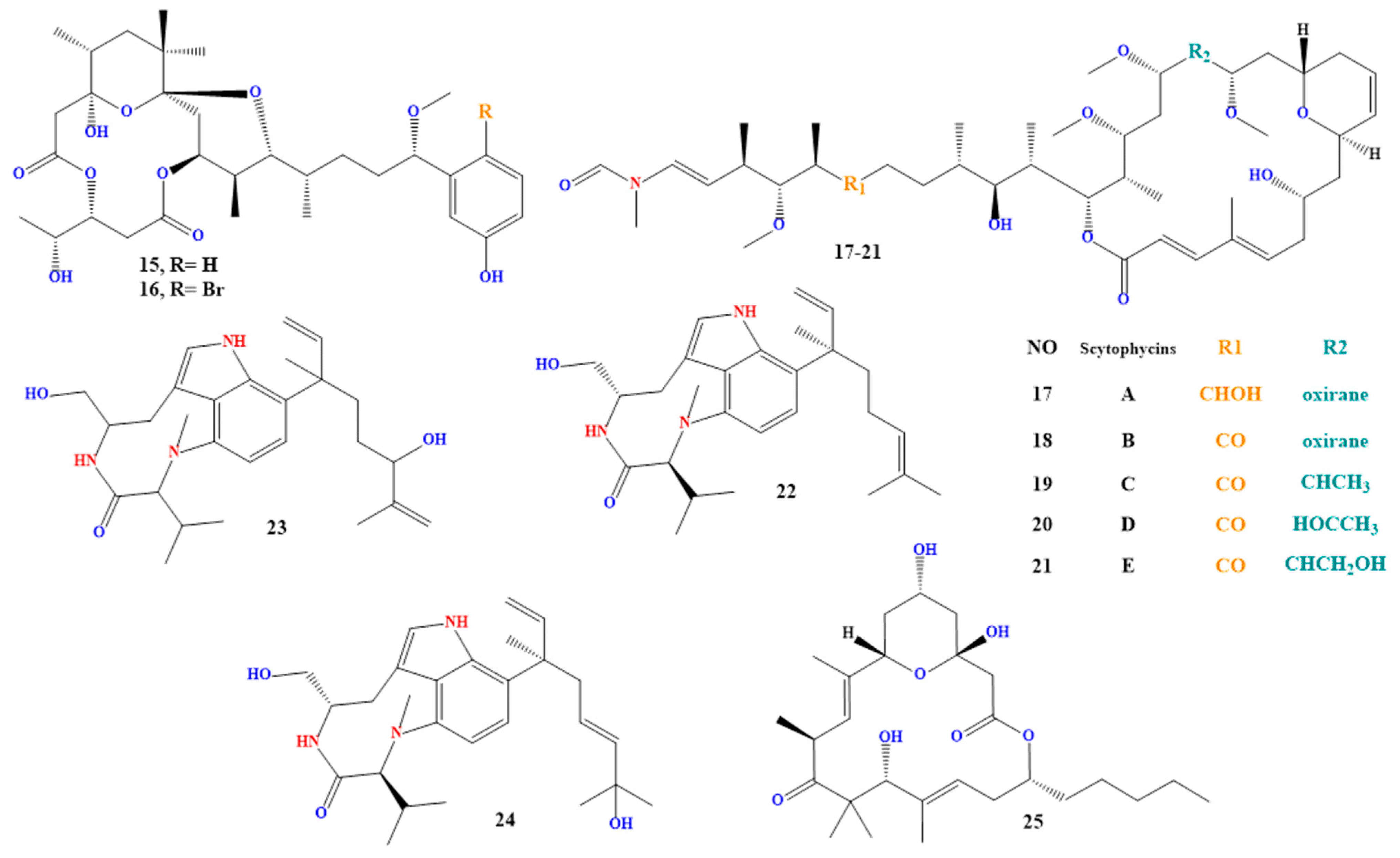 Toxins 15 00582 g004