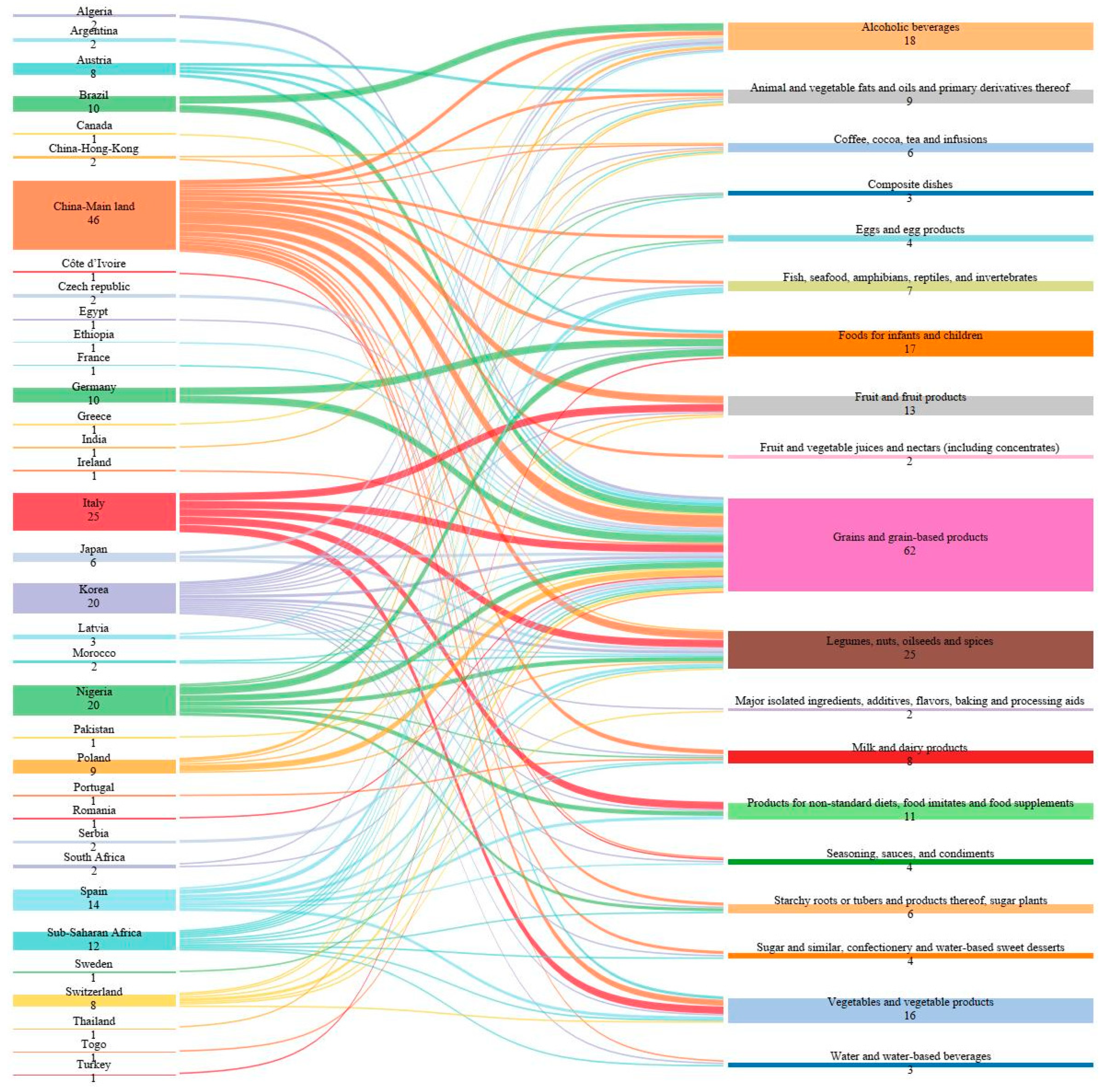 Toxins 15 00583 g002