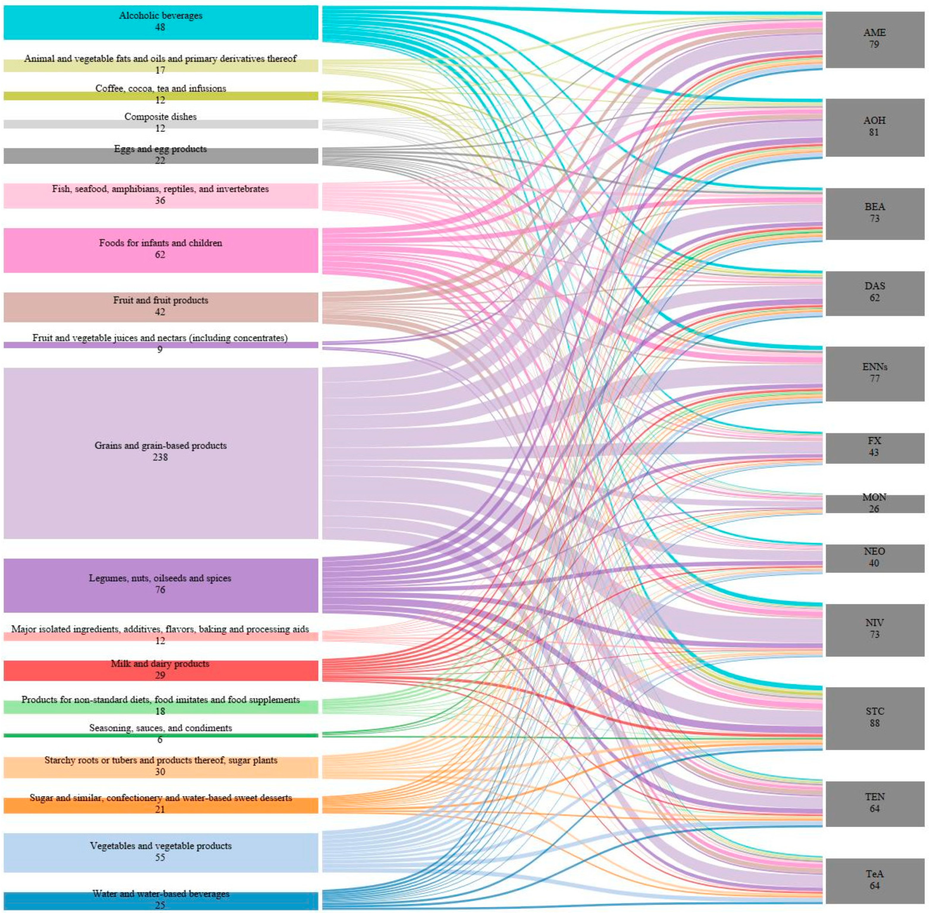 Toxins 15 00583 g004