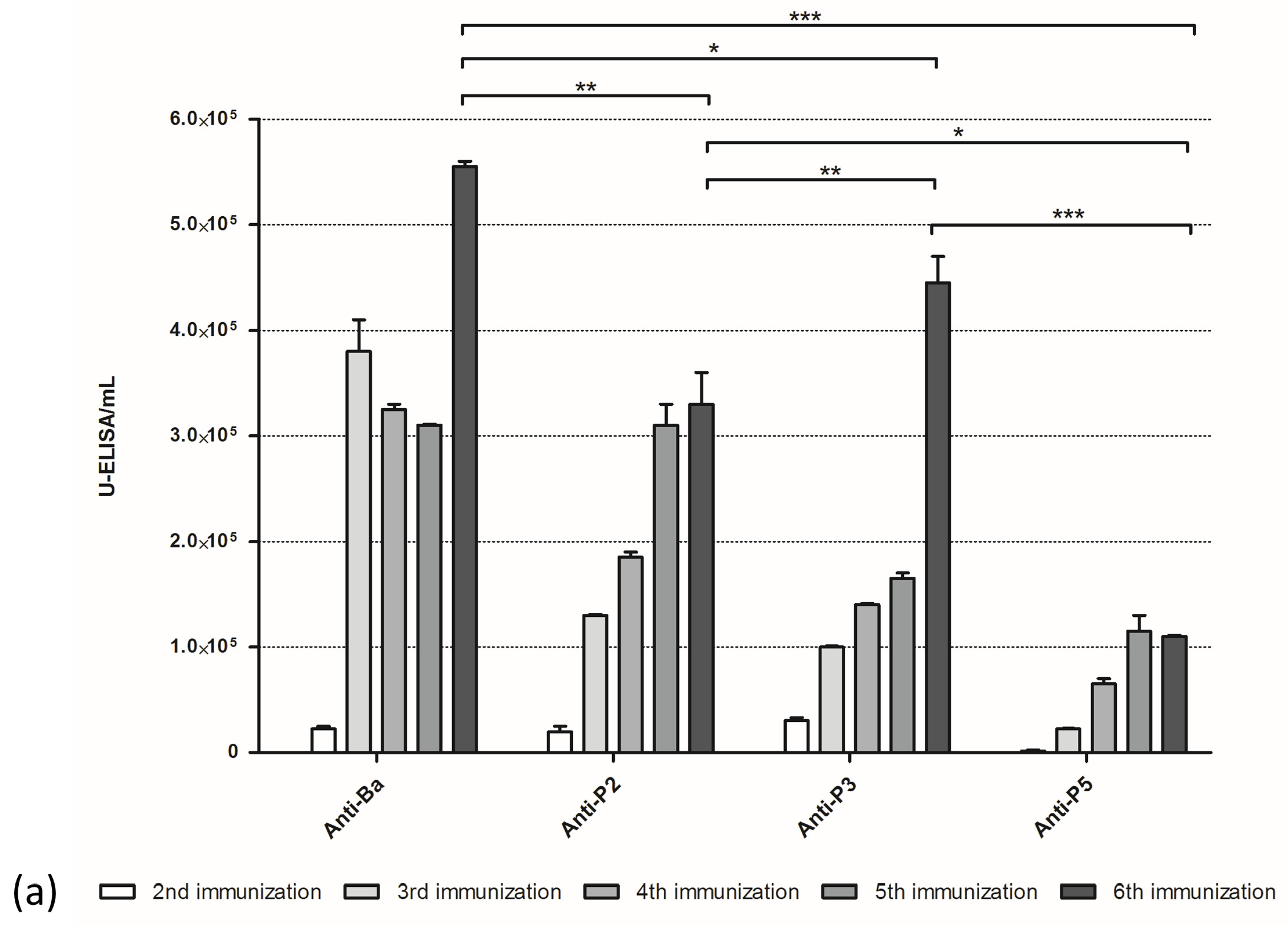 Toxins 15 00584 g003a