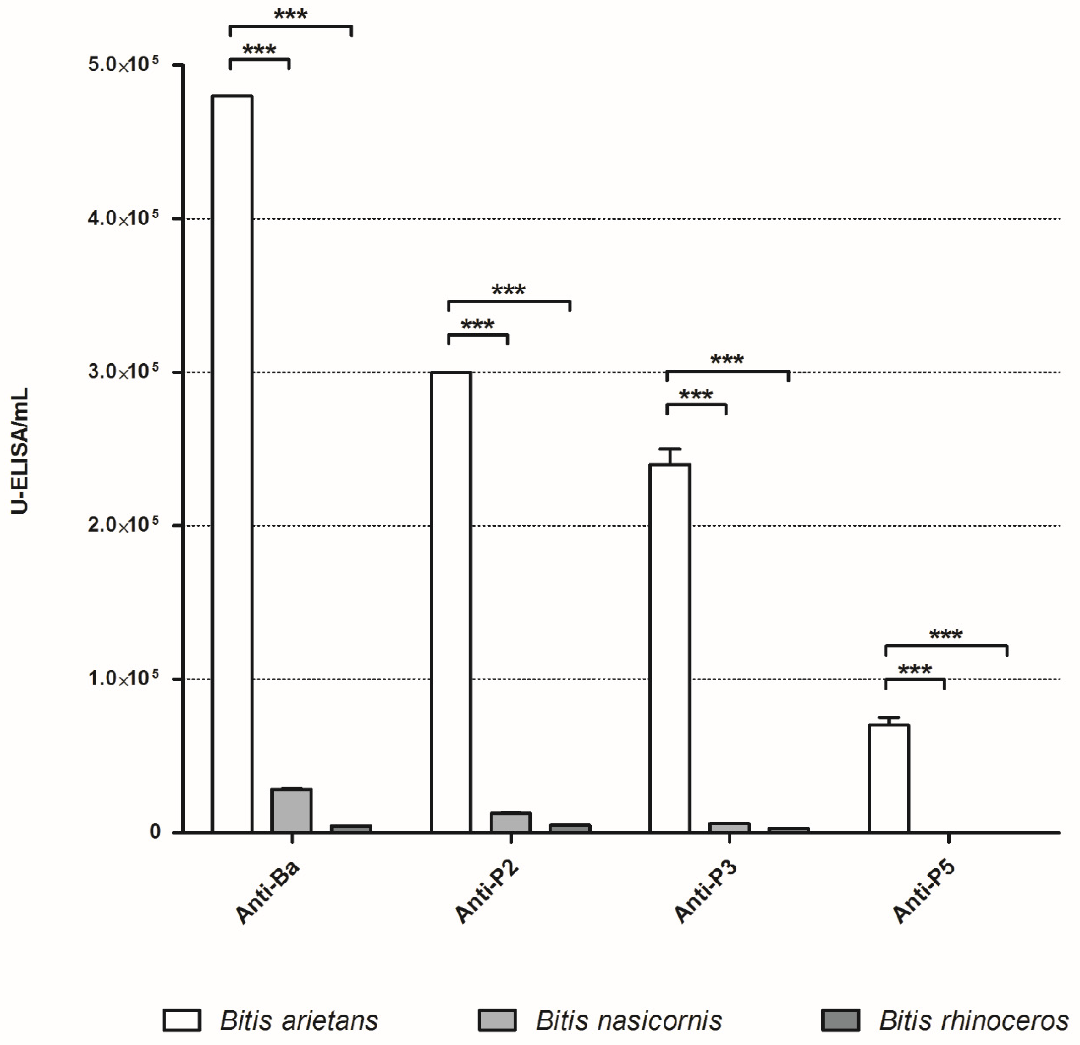 Toxins 15 00584 g005