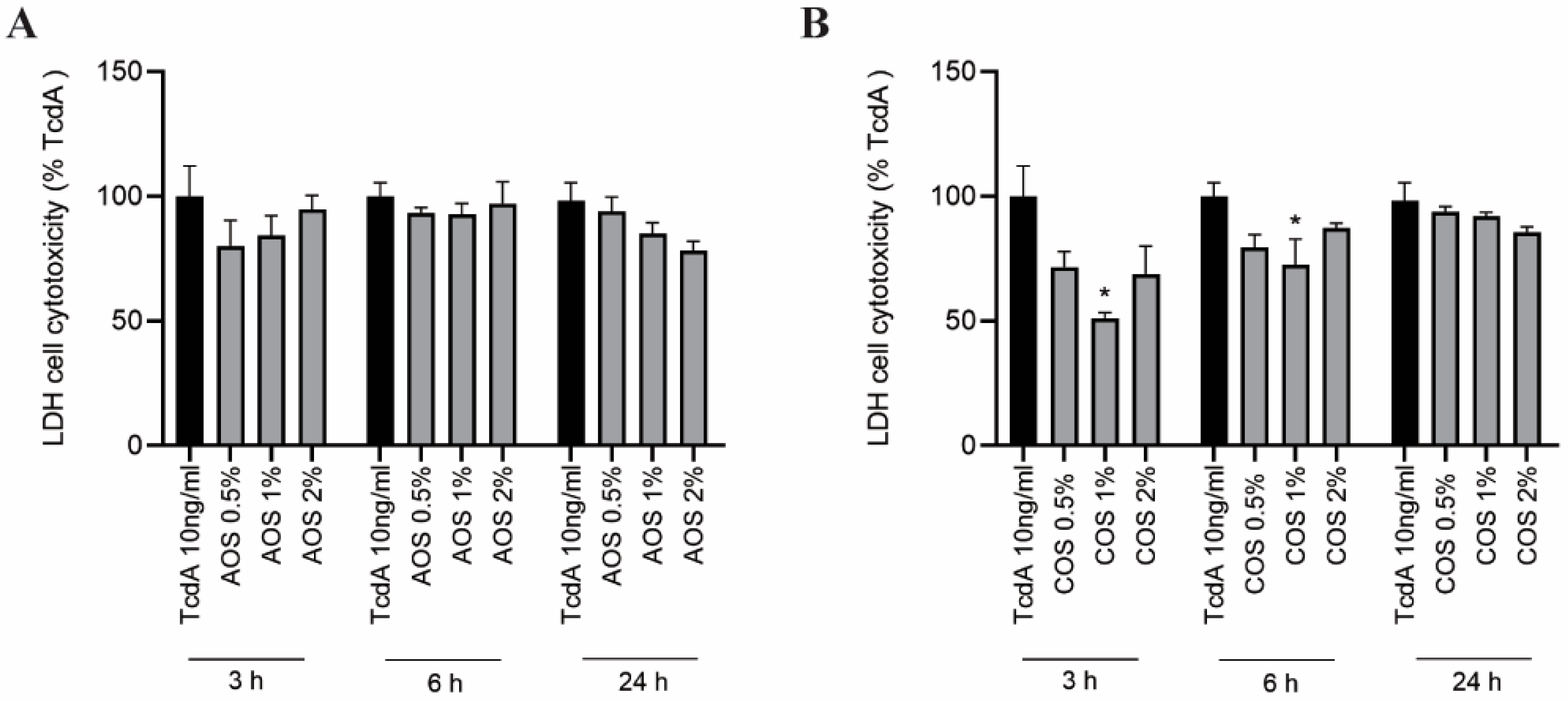 Toxins 15 00586 g002 Toxins 15 00586 g002