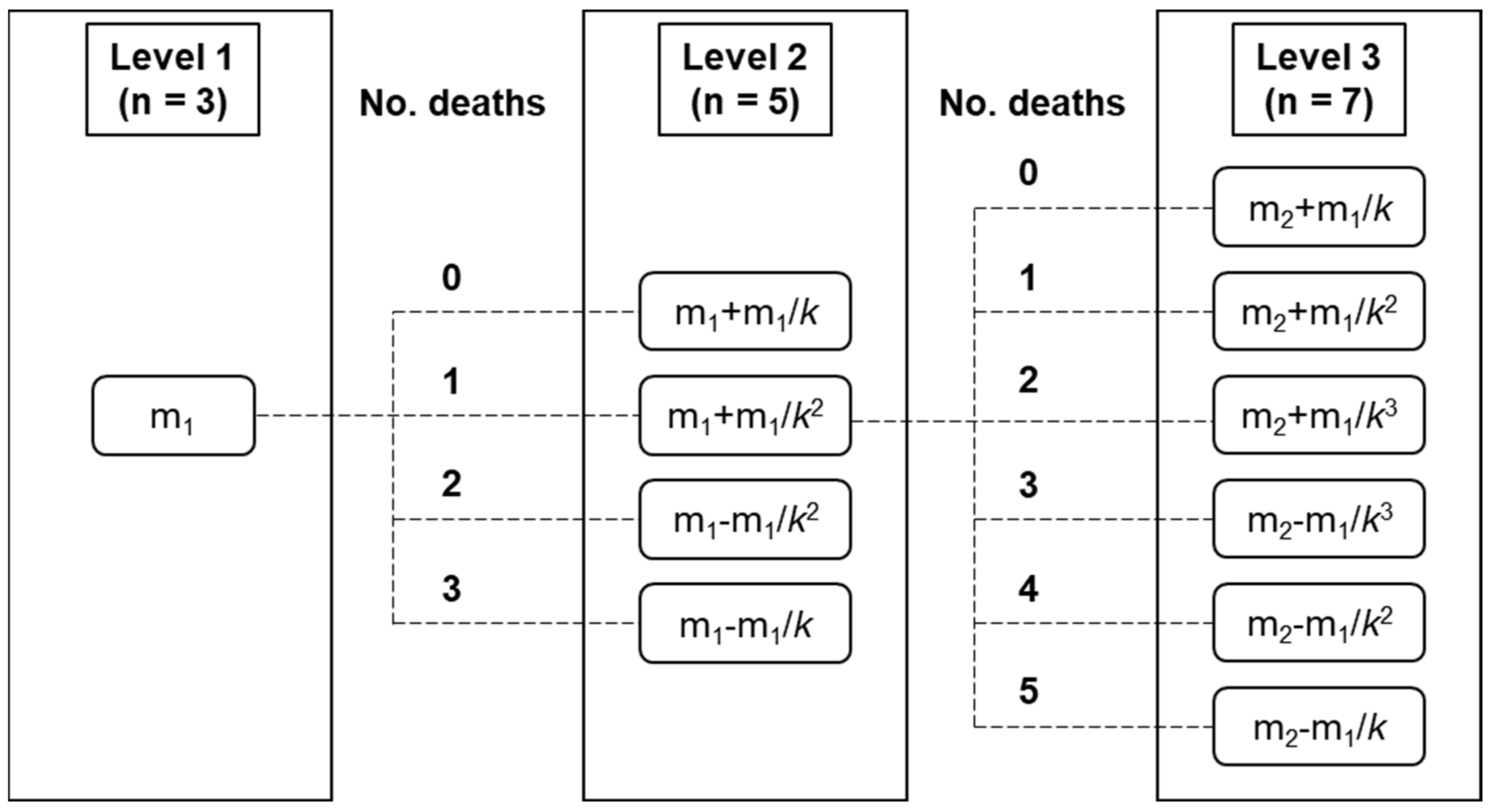 Toxins 15 00587 g001
