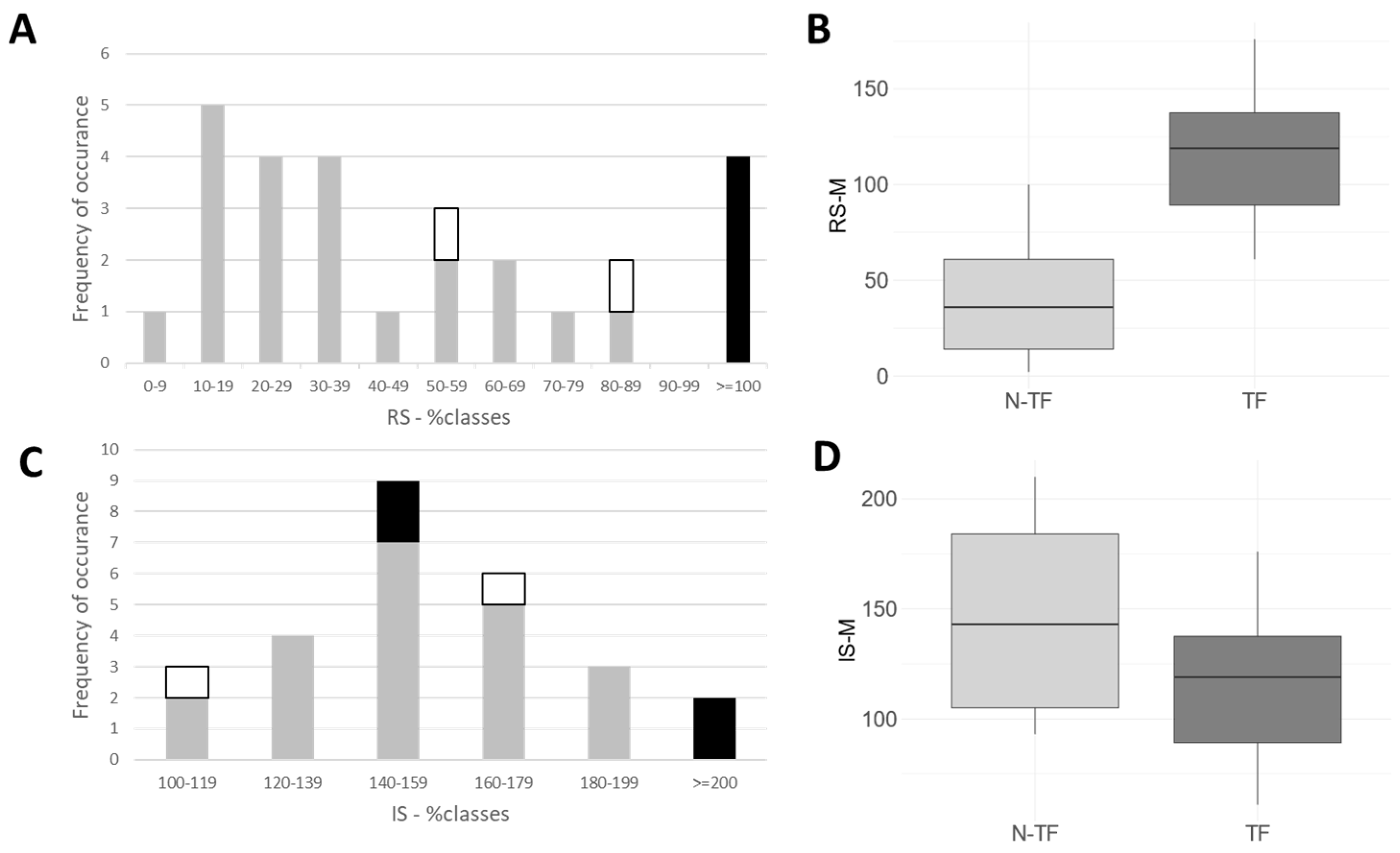 Toxins 15 00592 g001