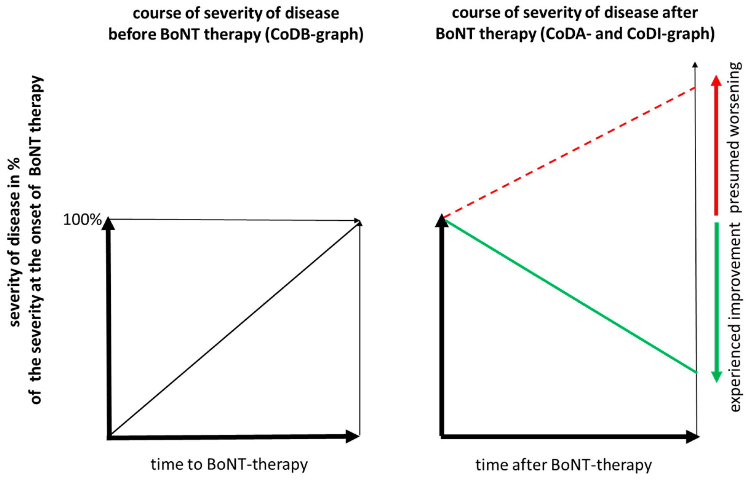 Toxins 15 00592 g003