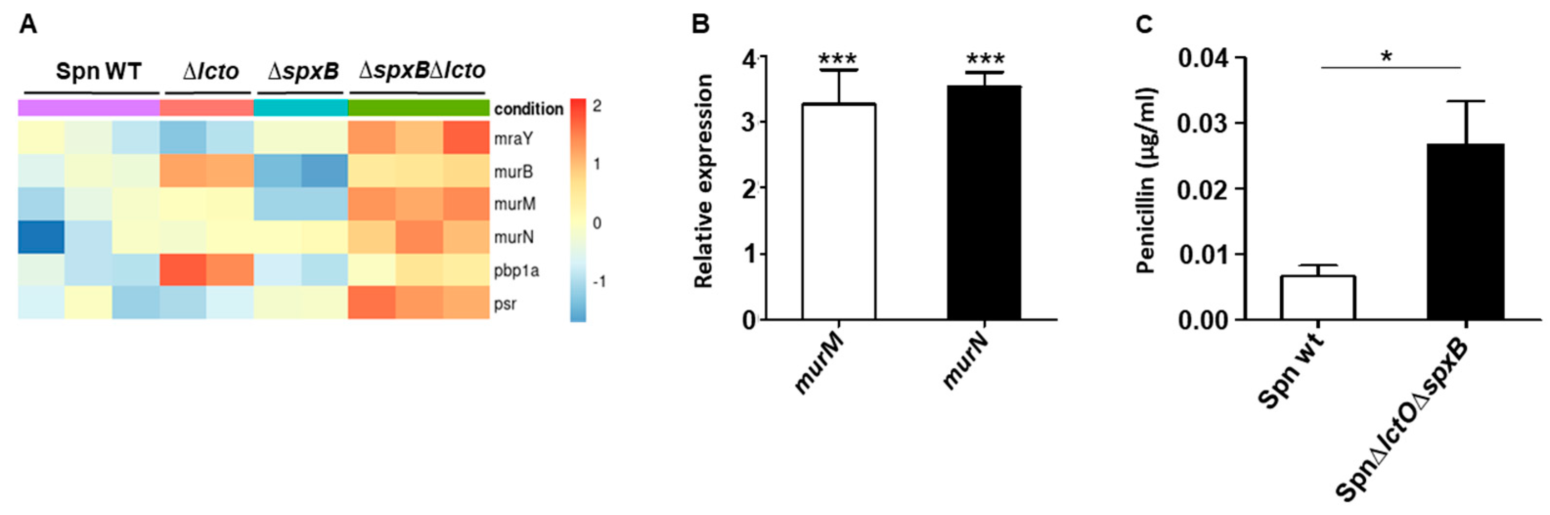 Toxins 15 00593 g005