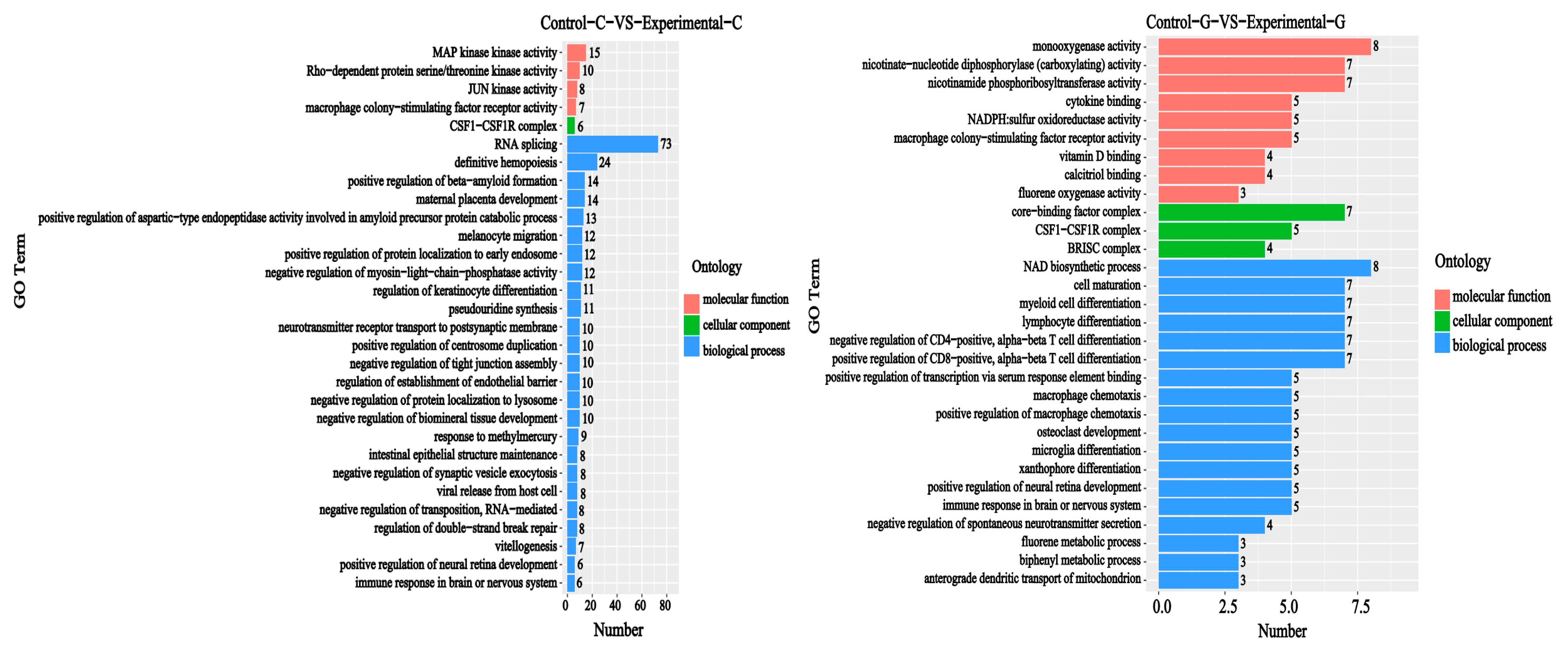 Toxins 15 00594 g003