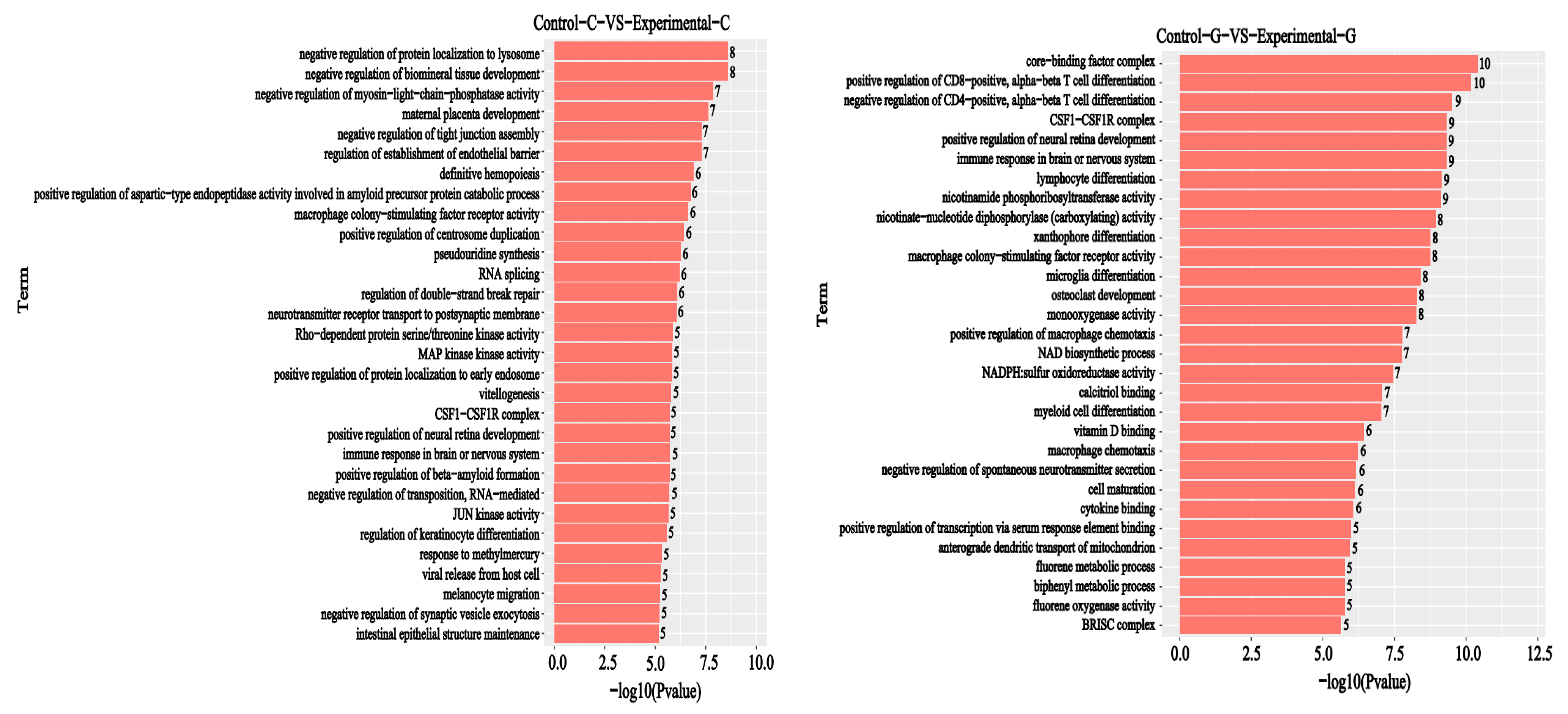 Toxins 15 00594 g004