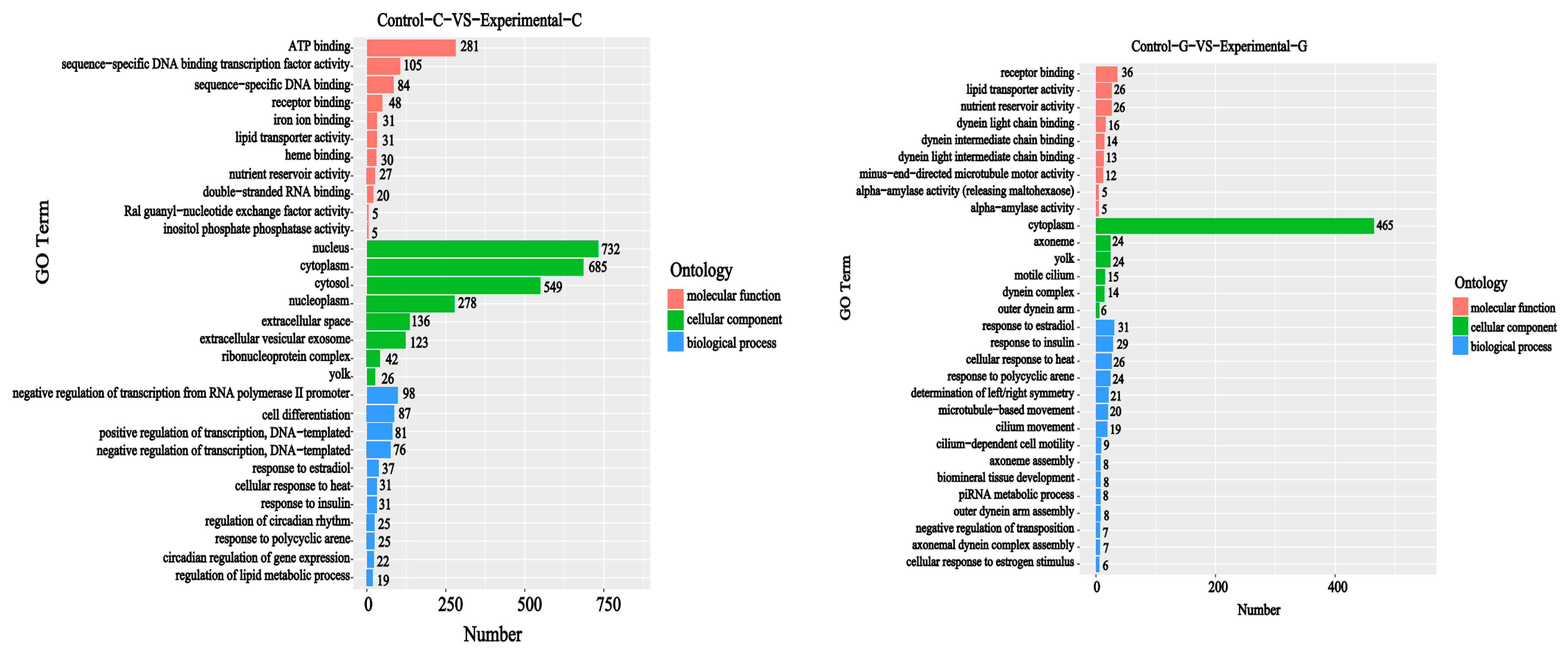 Toxins 15 00594 g009