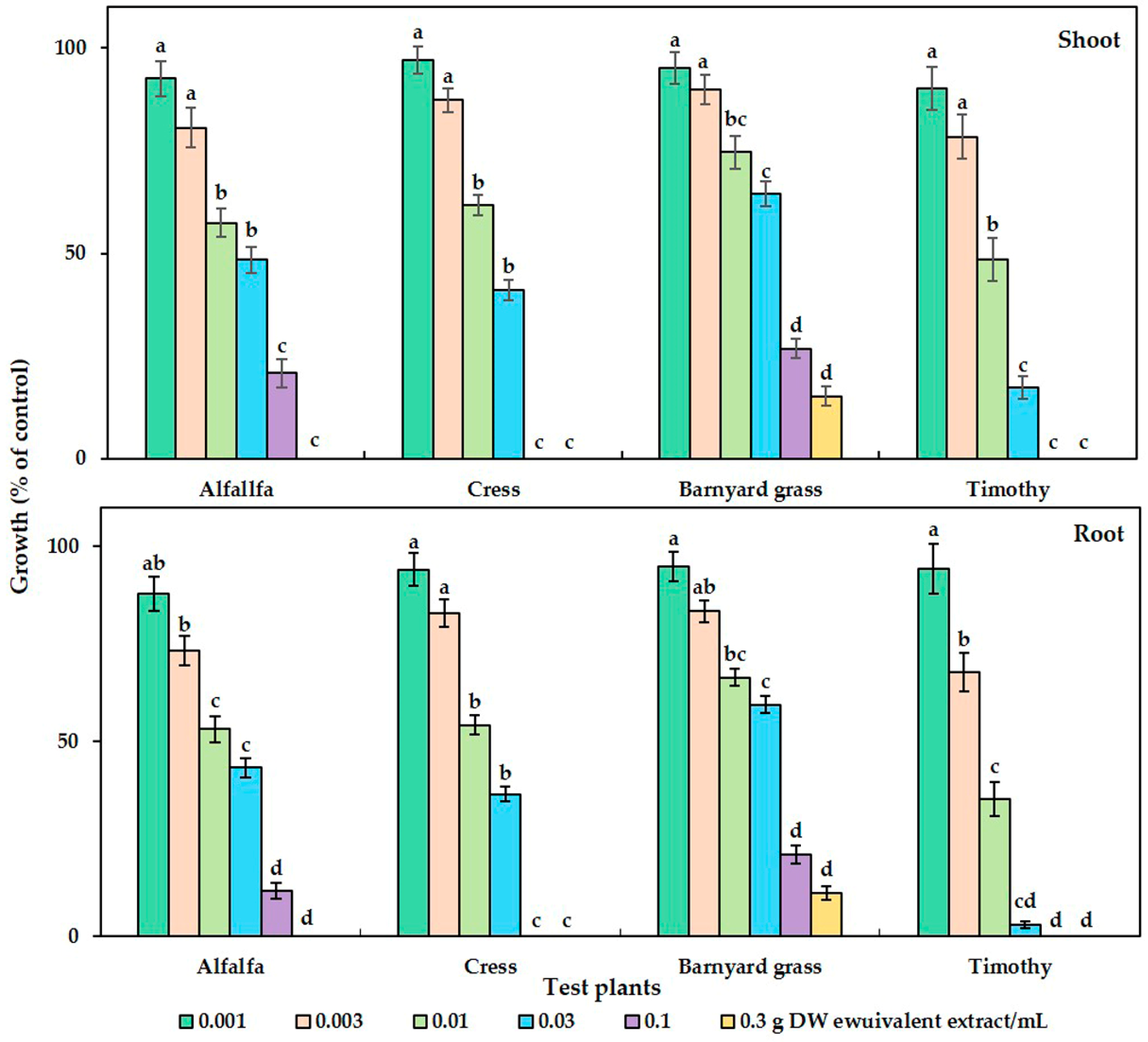 Toxins 15 00595 g001