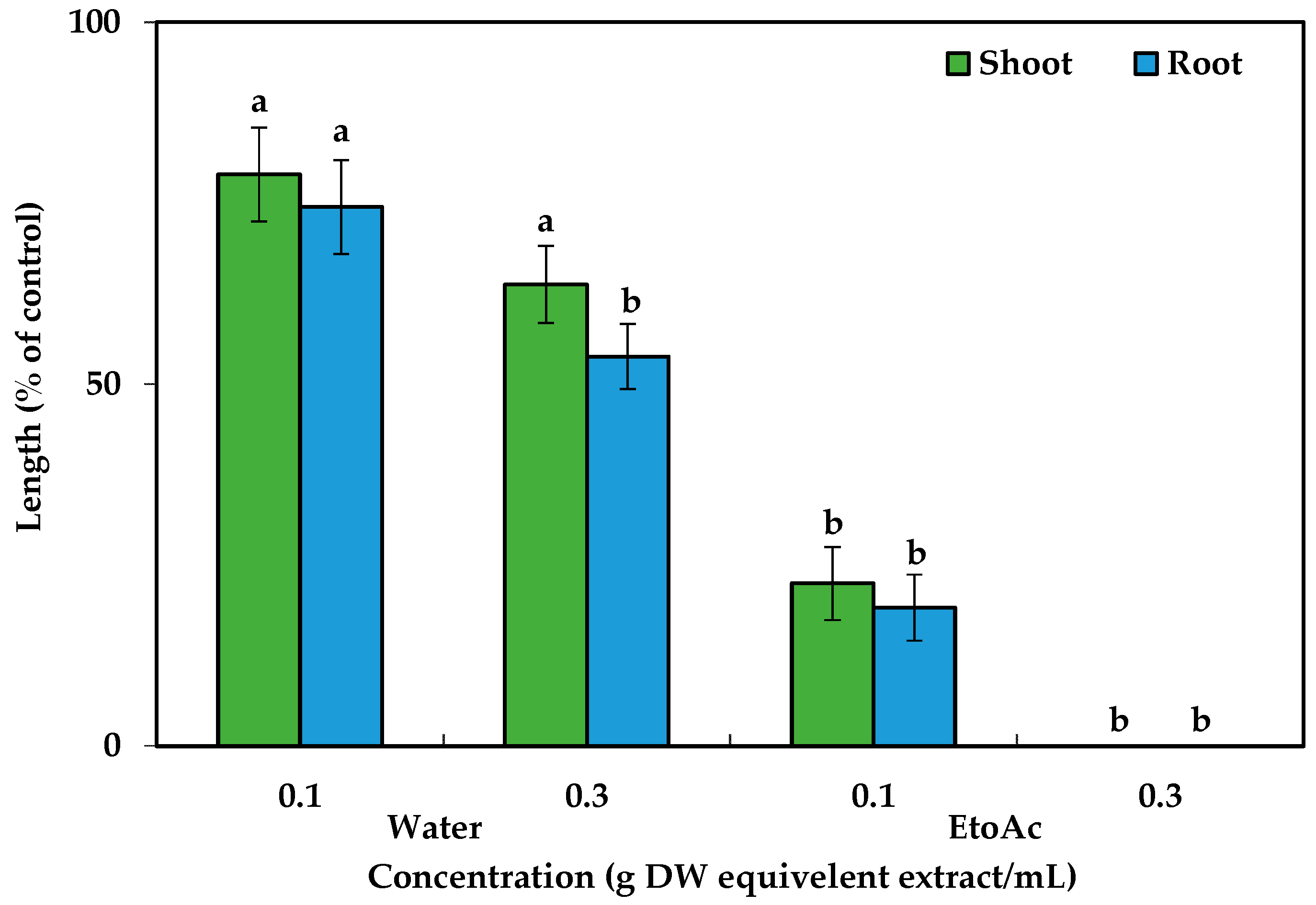 Toxins 15 00595 g002