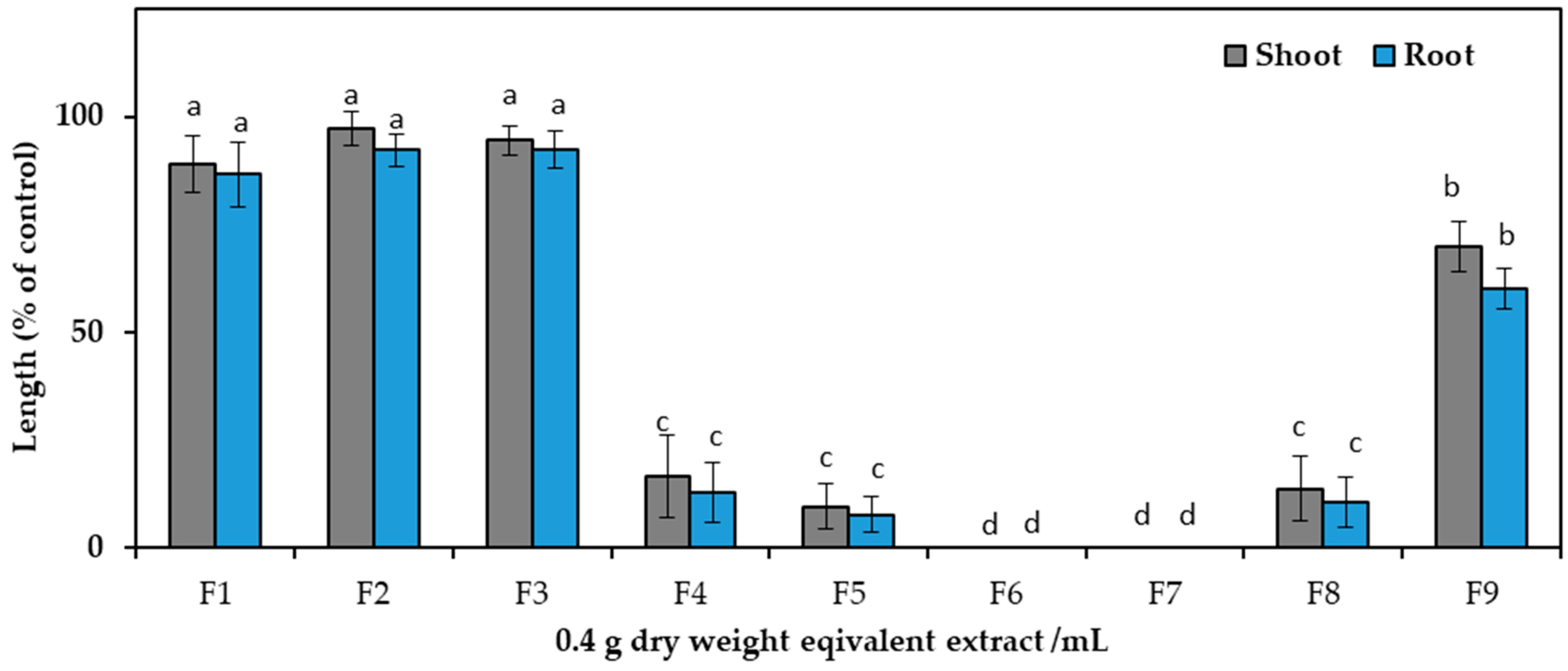 Toxins 15 00595 g003