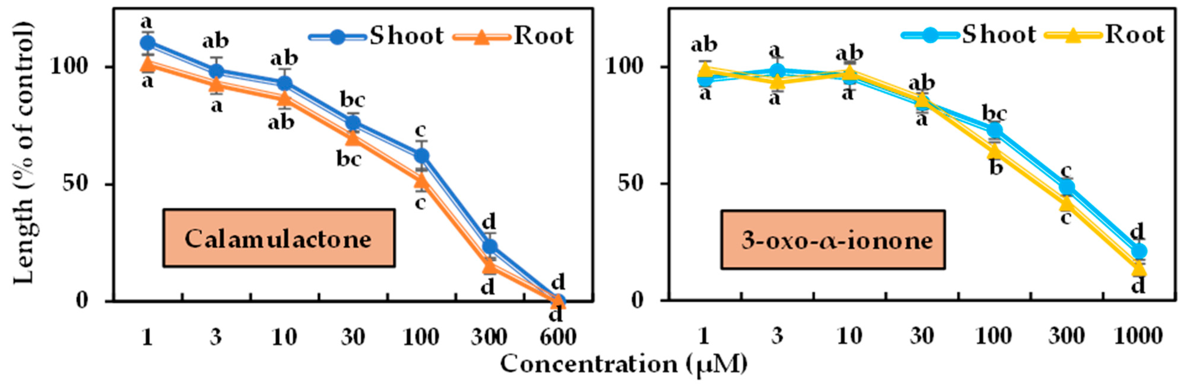 Toxins 15 00595 g006