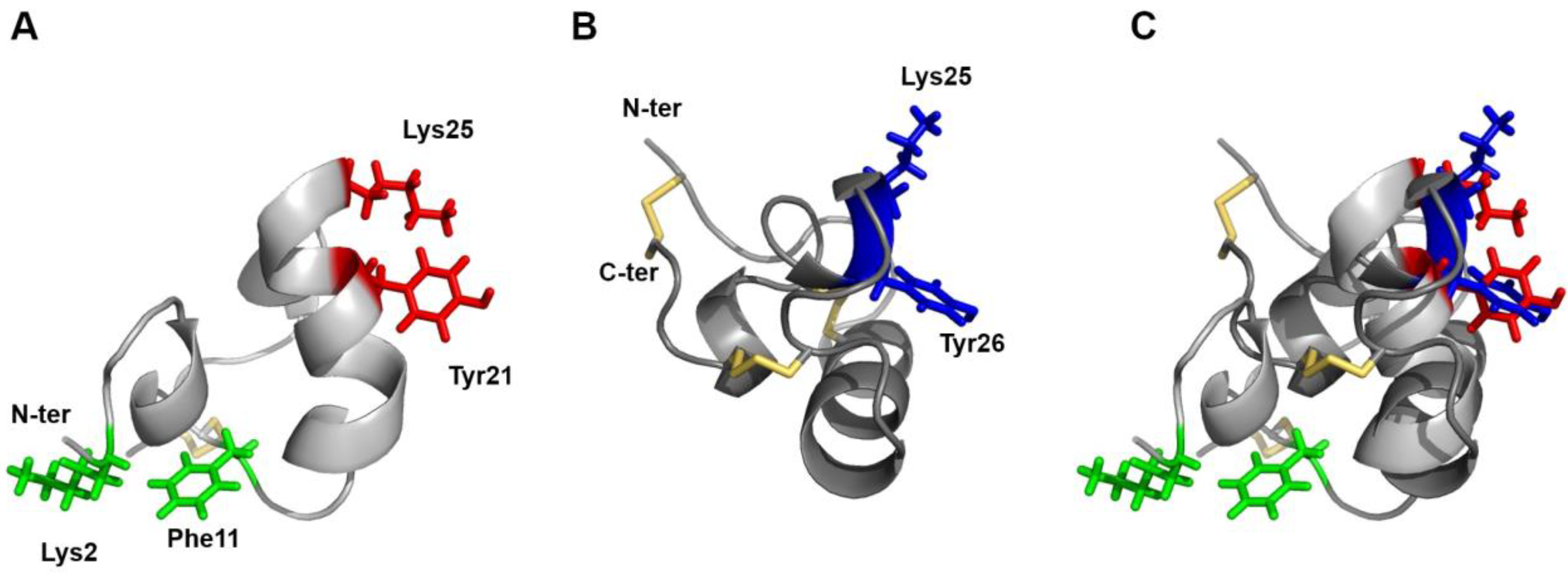 Toxins 15 00600 g004