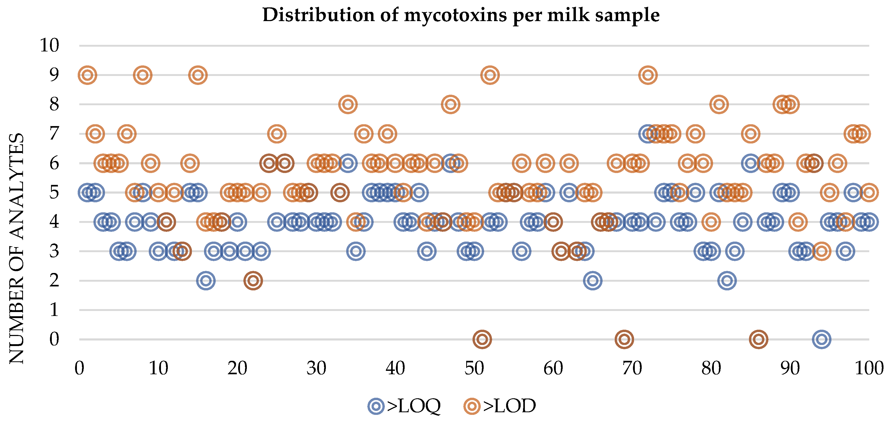 Toxins 15 00605 g002